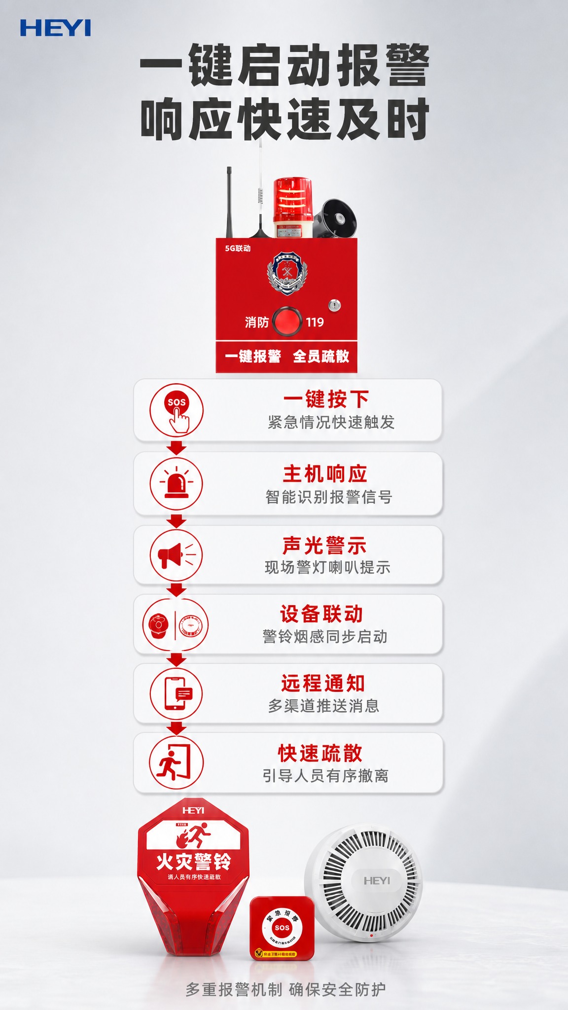 [商品] 使用【图1】智慧消防一键报警系统套装，包含红色一键报… - 图片创意预览