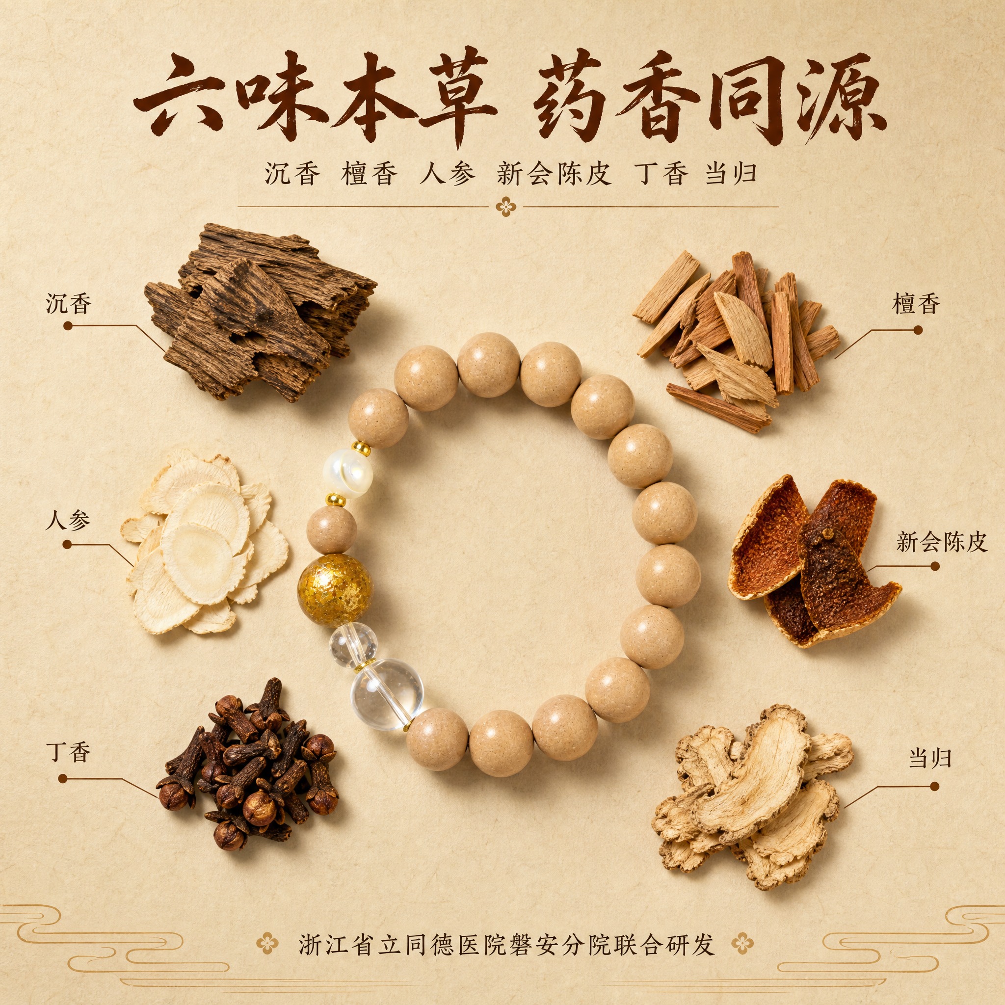 [主图-2] 雪肌参禅药香手串 成分背书款 展示六味本草原料… - 图片创意预览