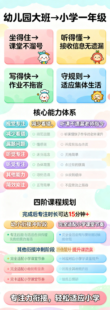 详细版专注力幼小衔接课程长图海报，童趣风格，顶部明确标注适合年龄「幼儿园大班→小学一年级」，核心目标板块细化说明每个目标对应效果：坐得住对应课堂不溜号、听得懂对应接收信息无遗漏、写得快对应作业不拖沓、预览效果