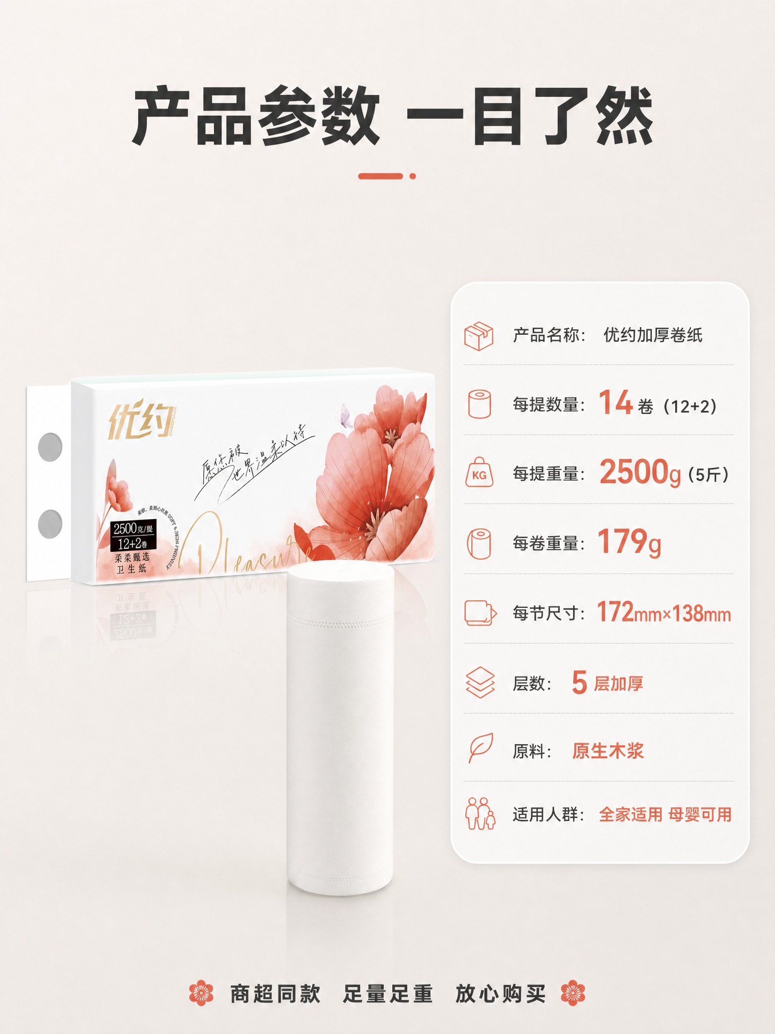 修正图2的优约卷纸外包装尺寸比例和文字排版，使其与【图3】原包… - 图片创意预览