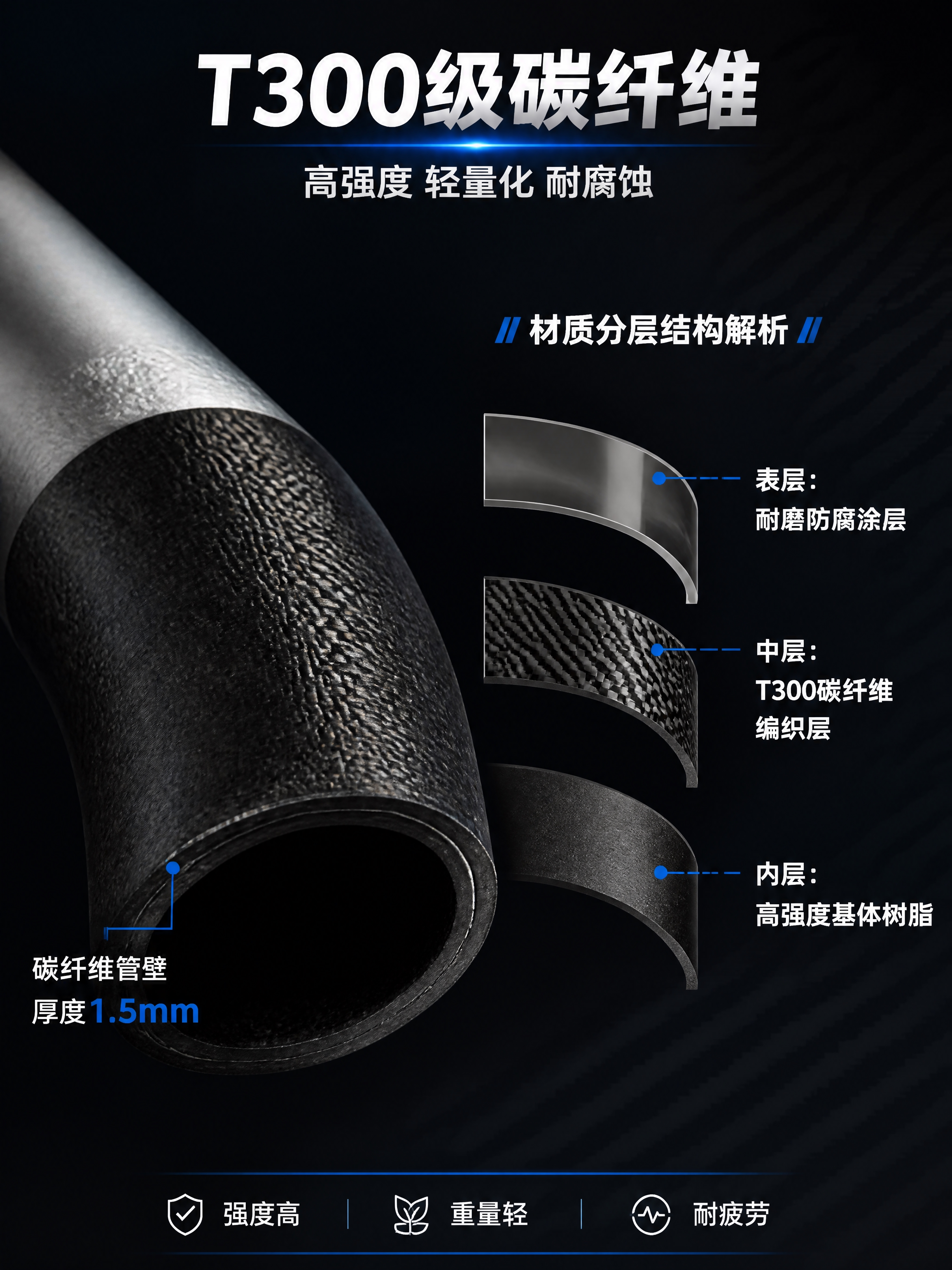 [第4张] 详情页材质结构解析-T300碳纤维材质剖面与工艺展… - 图片创意预览