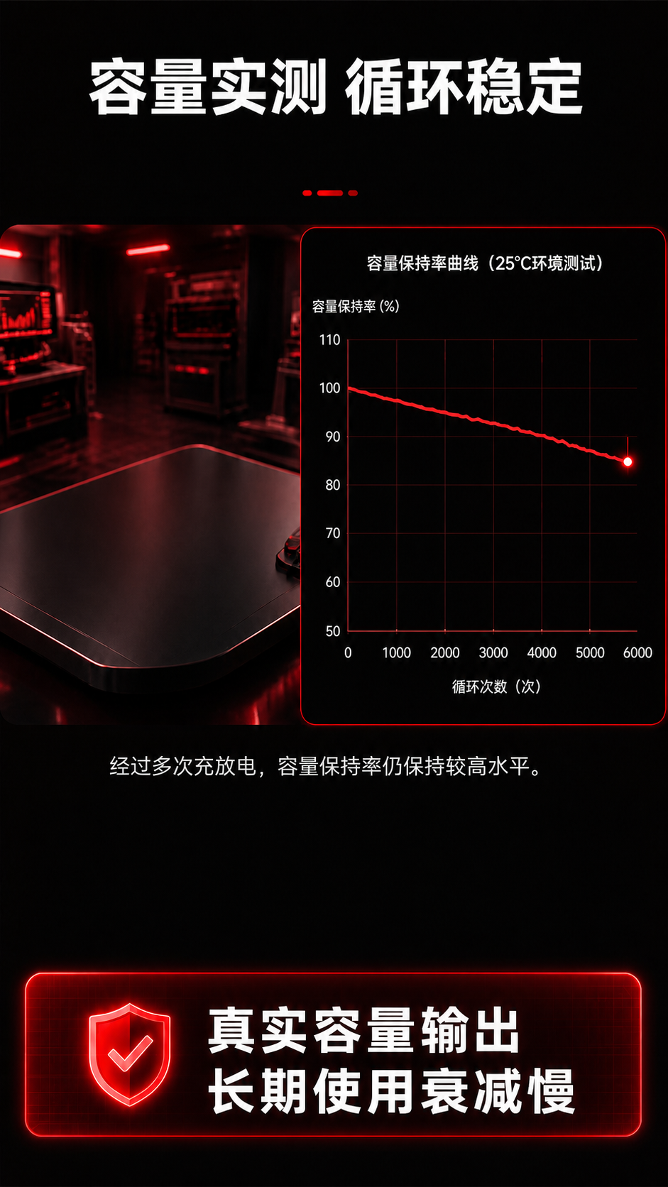 将该图片色调风格改成红黑色，所有图标和发光元素改为红色，背景改… - 图片创意预览