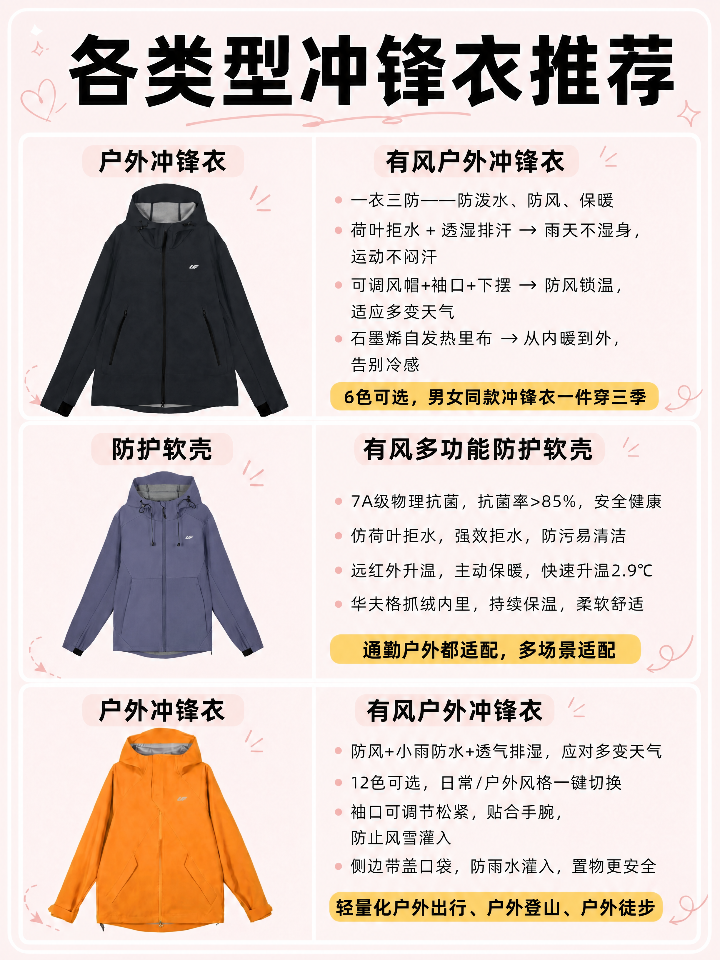 在保持原图整体版式、浅粉色背景、所有文字内容、白色表格框线、黄… - 图片创意预览