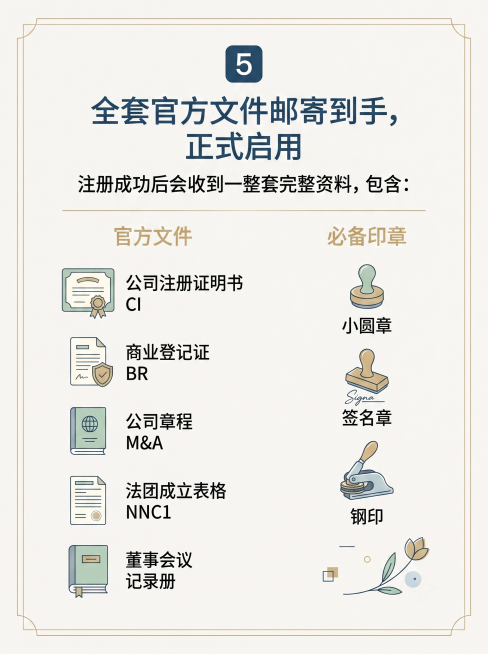 将图片调整为3:4比例，保持现有内容和文字不变，统一为简约清新商务风格，保持文字清晰可辨，调整整体色调和边框风格保持一致预览效果
