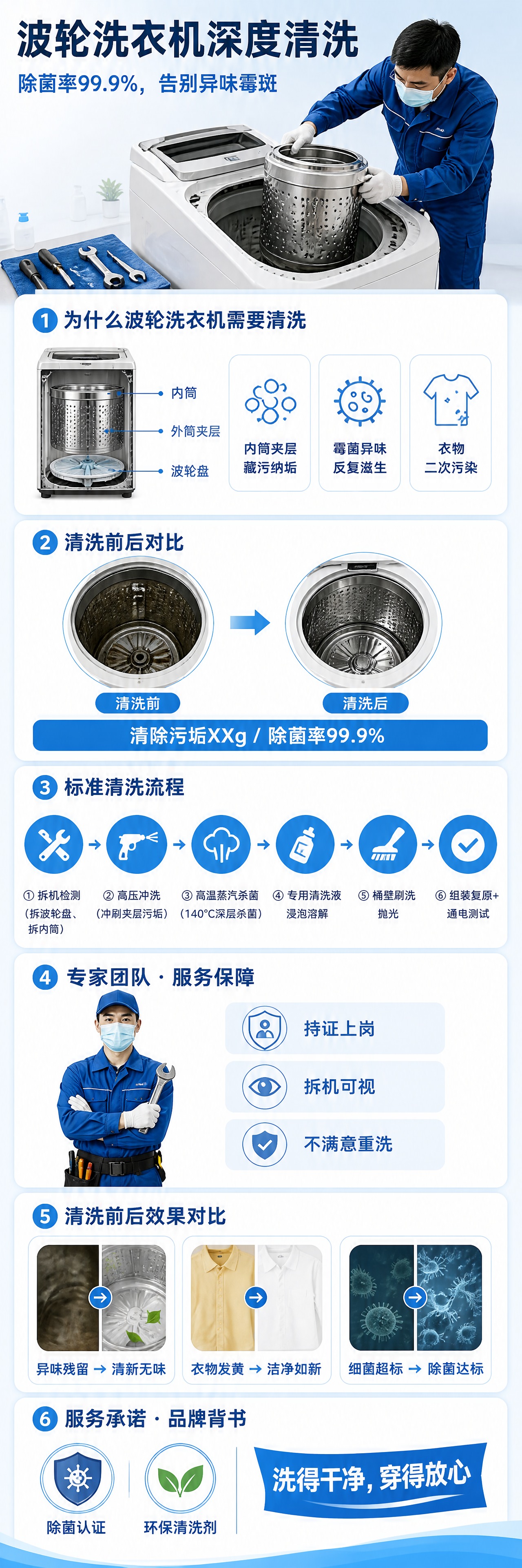 [服务素材] 无实物商品，家电清洗服务：顶部主视觉用专业技师正… - 图片创意预览