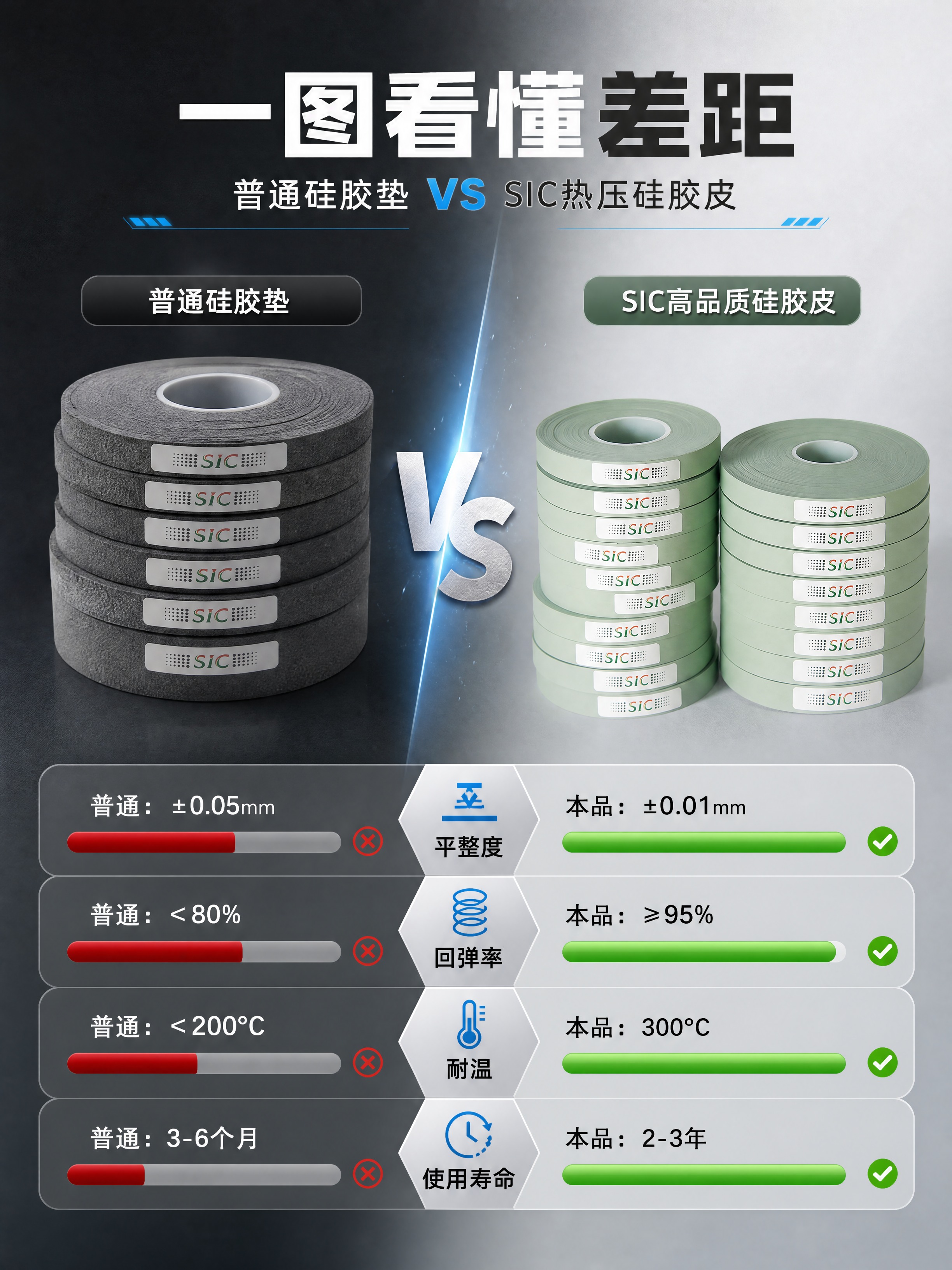 [商品] 使用【图5】黑色SIC热压硅胶皮产品图与【图8】浅灰… - 图片创意预览