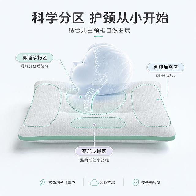 [第4屏] 护颈结构解析 - 儿童颈椎分区承托设计。本屏使用【图1】作为商品主体。
[氛围/风格] 专业呵护感，科学分区，柔和医疗风（温和不冰冷），商业摄影质感。
[元素布局] 枕头置于画面中央，占比约50%，保持原有分区凹陷结构不变；枕头上方叠加半透明儿童颈椎侧视轮廓示意图，用柔和曲线标注颈椎自然曲度与枕头凹陷区完美贴合；枕头表面用三条虚线标注三大分区：中央仰睡区、两侧侧睡区、颈部承托区，每个分区配小标签。
[光影质感] 正上方柔和主光，两侧辅光均匀补亮，枕头下方柔和投影，结构线条清晰可见，整体干净专业。
[配色色系] 全局底色 #F7F9FC 淡蓝白；主色薄荷绿 #7ED1B8；辅助色淡蓝 #C9E4F0、淡紫；分区线条用薄荷绿虚线，标注文字深灰。
[视角构图] 侧面45°微俯视，突出枕头凹陷结构与颈椎贴合关系，阅读动线从枕头向四周分区标签扩散。
[文字版式] 顶部主标题「科学分区 护颈从小开始」，副标题「贴合儿童颈椎自然曲度」；三个分区标注：「仰睡承托区 稳稳托住后脑勺」「侧睡加高区 翻身也贴合」「颈部支撑区 温柔托住小颈椎」；底部小字「高弹羽丝棉填充 久睡不塌」；圆润字体，标注用引线+圆角标签形式，清晰不遮挡主体。
[比例分辨率] 1:1方图比例，4K分辨率，文字清晰可辨，高清画质。
[负向提示词] 枕头变形，结构错误，医疗化元素过重，水印，文字过小，颜色偏差。