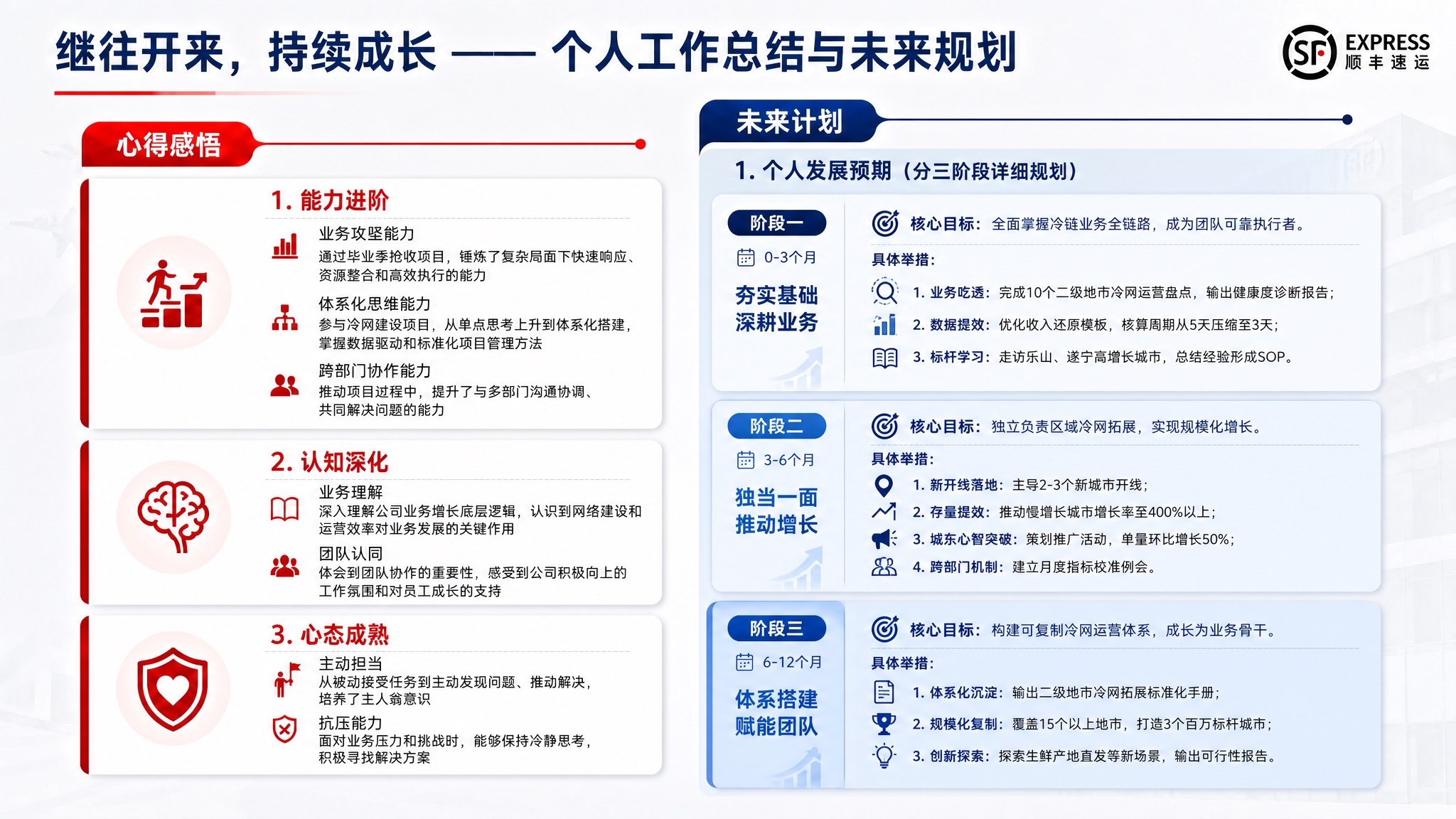 修改这张PPT右侧的"个人发展预期"模块，将其替换为三阶段详细… - 图片创意预览