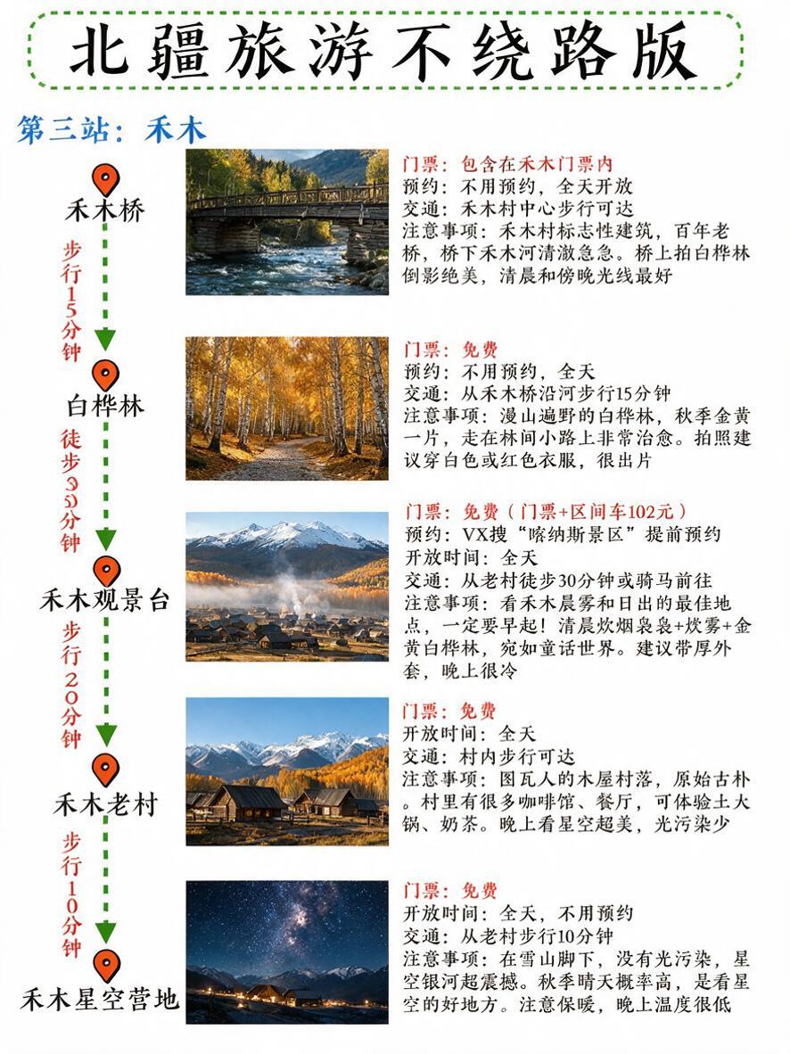 完全复刻参考图3的版式、风格、字体、绿色虚线大标题框、左侧站点… - 图片创意预览