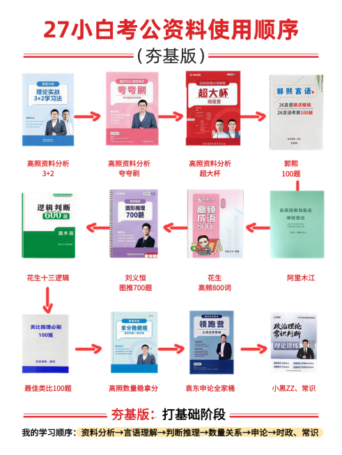 27小白考公资料使用顺序科普攻略分享现代感小红书配图预览效果