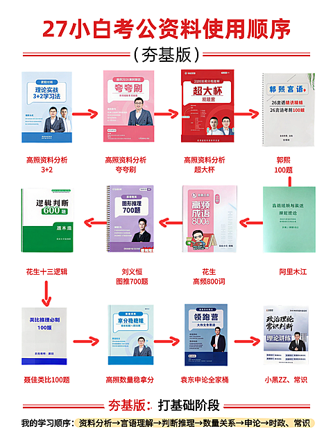 27小白考公资料使用顺序科普攻略分享现代感小红书配图