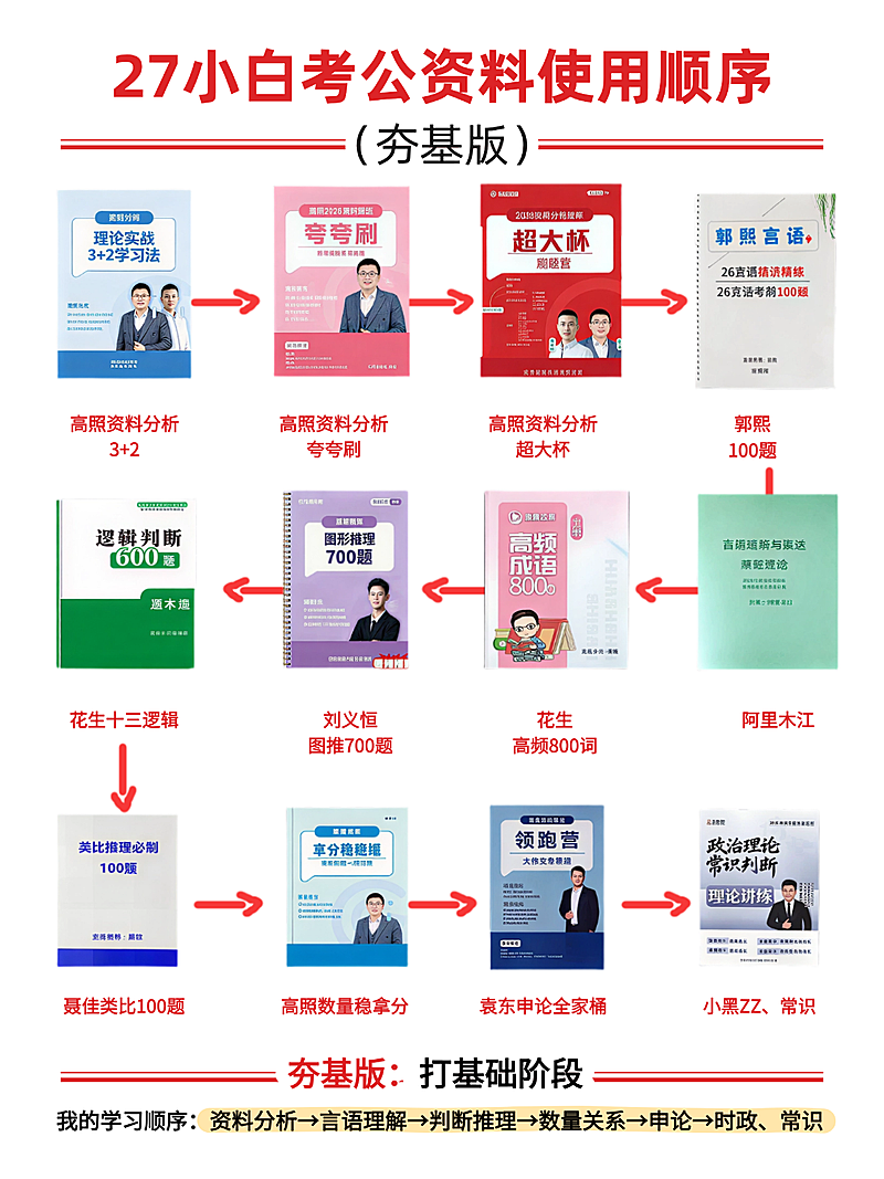27小白考公资料使用顺序科普攻略分享现代感小红书配图
