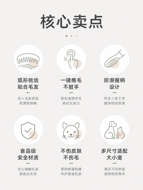 [第3屏]核心卖点总览，图标+文字形式展示六大核心优势：弧形梳齿贴合毛发、一键推毛不脏手、防滑握柄设计、食品级安全材质、不伤皮肤不伤毛、多尺寸适配大小宠。浅灰白色背景，顶部大标题"核心卖点"，2行3列预览效果