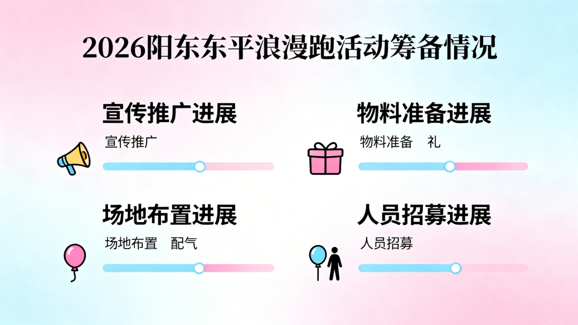 2026阳东东平浪漫跑活动筹备情况PPT页面，浪漫风格，延续淡粉浅蓝渐变色调，分板块展示宣传推广、物料准备、场地布置、人员招募的进展情况，搭配进度条、小图标等元素，排版清晰正式，适合汇报展示预览效果