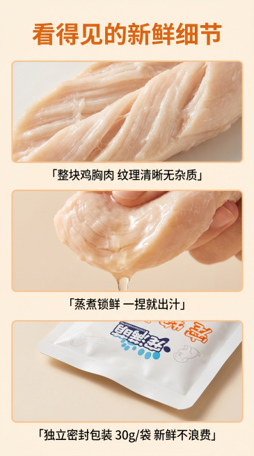 [宠满萌蒸煮鸡胸肉细节展示页] 竖版详情页第五屏
[氛围风格] 微距细节展示，真实可信
[画质] 商业摄影质感，超高清特写，光线通透，纹理清晰
[元素] 三个细节画中画排版：上方第一张微距特写鸡胸肉纹预览效果