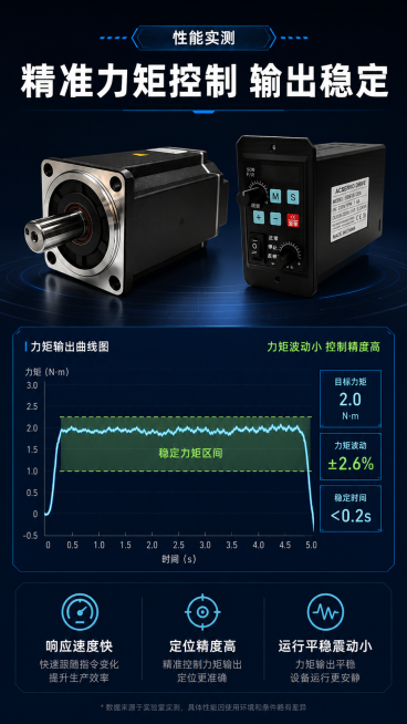 继续生成预览效果