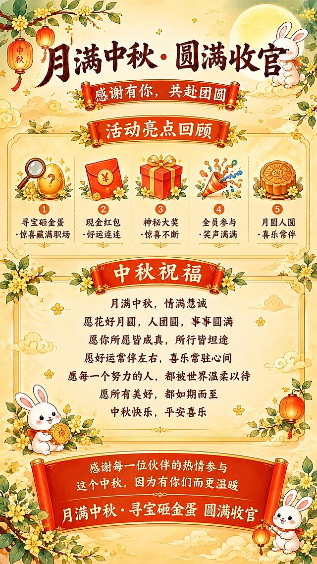 参考图的整体版式、国风中秋插画风格、暖黄底色、桂花枝、红灯笼、玉兔、卷轴、祥云等装饰元素全部保留，将海报内容修改为中秋活动圆满收官回顾主题，文字内容替换为以下结构：

① 顶部标题区：
主标题："月满中秋 · 圆满收官"
副标题："感谢有你，共赴团圆"
顶部保留圆月、玉兔、桂花枝、红灯笼装饰

② 活动亮点回顾区（用卷轴标题栏，标题为"活动亮点回顾"）：
- 🔍 寻宝砸金蛋 · 惊喜藏满职场
- 🧧 现金红包 · 好运连连
- 🎁 神秘大奖 · 惊喜不断
- 🎉 全员参与 · 笑声满满
- 🥮 月圆人圆 · 喜乐常伴

③ 祝福语堆叠区（核心视觉区域，用大的装饰边框，标题为"中秋祝福"）：
"月满中秋，情满慧诚"
"愿花好月圆，人团圆，事事圆满"
"愿你所愿皆成真，所行皆坦途"
"愿好运常伴左右，喜乐常驻心间"
"愿每一个努力的人，都被世界温柔以待"
"愿所有美好，都如期而至"
"中秋快乐，平安喜乐"

④ 感谢/落款区（底部卷轴横幅）：
"感谢每一位伙伴的热情参与"
"这个中秋，因为有你们而更温暖"
"月满中秋 · 寻宝砸金蛋 圆满收官"

整体保持参考图的暖黄色调、国潮插画风、可爱玉兔形象、桂花祥云装饰元素，文字清晰易读，排版整齐美观，节日氛围浓厚