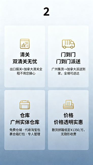 加拿大海运竖版宣传海报第2屏：4宫格布局，简约金色线条图标，每格含一个图标+标题+简短说明。左上：✅ 双清关无忧（出口报关+加拿大清关全程不用您操心）；右上：✅ 门到门派送（广州集货→加拿大派送到家，预览效果
