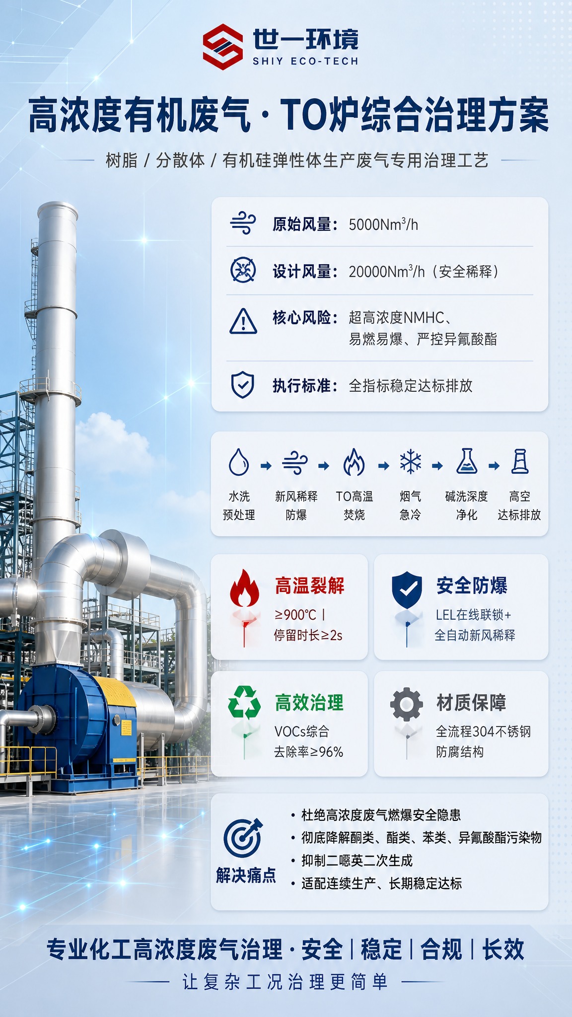 基于参考海报的版式骨架和工业科技风格，重新设计为9:16竖版海… - 图片创意预览