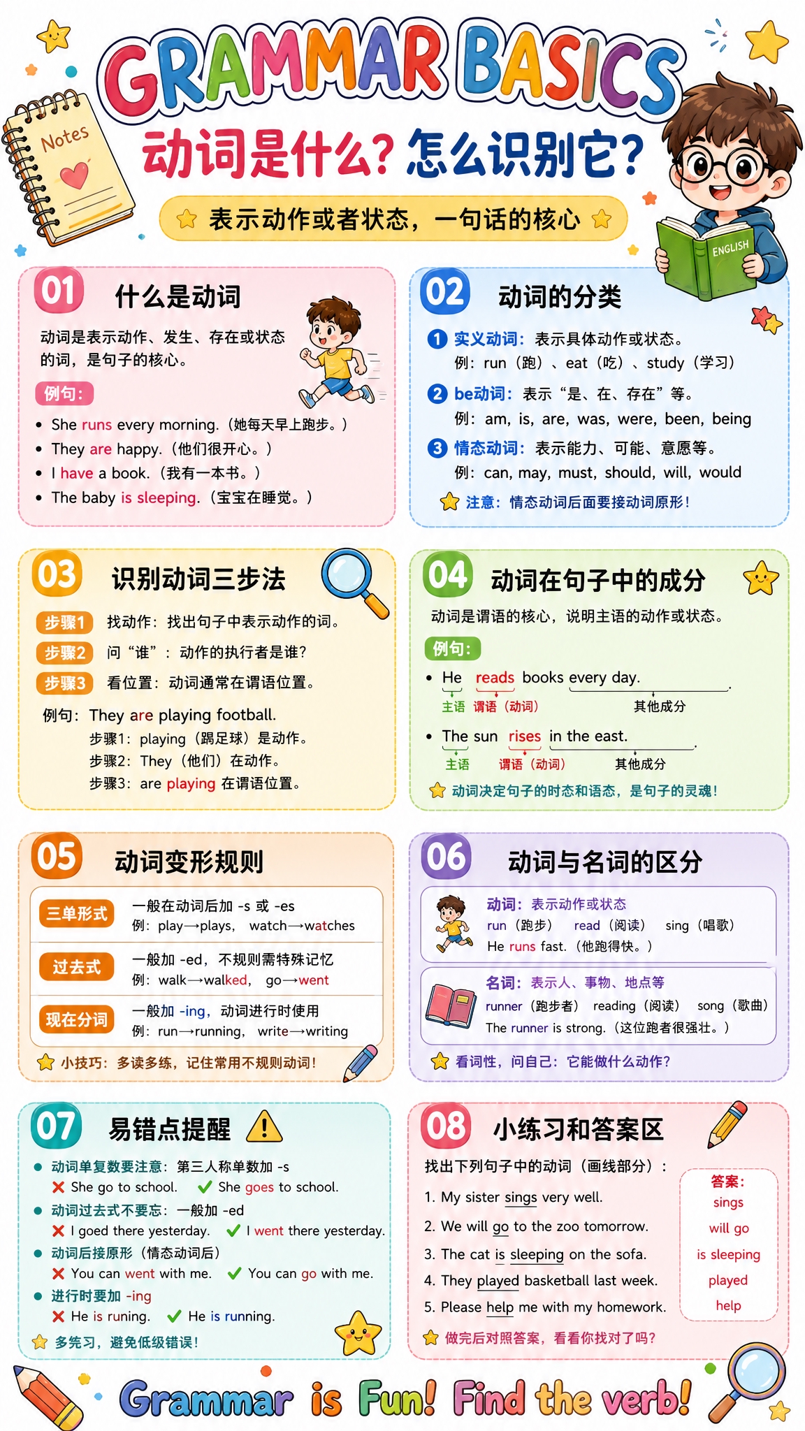 卡通手绘风格英语语法学习海报，白色背景，适合中小学生阅读，色彩… - 图片创意预览