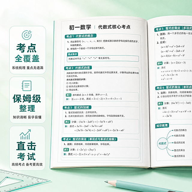 [主图-2] 初一数学代数式核心考点亮点图。采用中心主体加侧边卖点框版式，中心展示笔记内容内页，侧边3个卖点框分别标注「考点全覆盖」「保姆级整理」「直击考试」；整体风格清新明亮，和第一张主图色调风格完全统一；画质高清明亮，商业设计质感，画面干净；保持笔记内容清晰，排版整齐，主体占比约65%，画面满屏无边框；光影均匀柔和明亮，配色延续浅绿浅蓝清爽主色调；文字排版清晰，大小对比分明，深色文字浅色背景对比强烈，所有文字清晰可读；1:1比例，4k分辨率，高清明亮；负向提示词：变形，水印，文字错乱，产品图模糊，背景杂乱