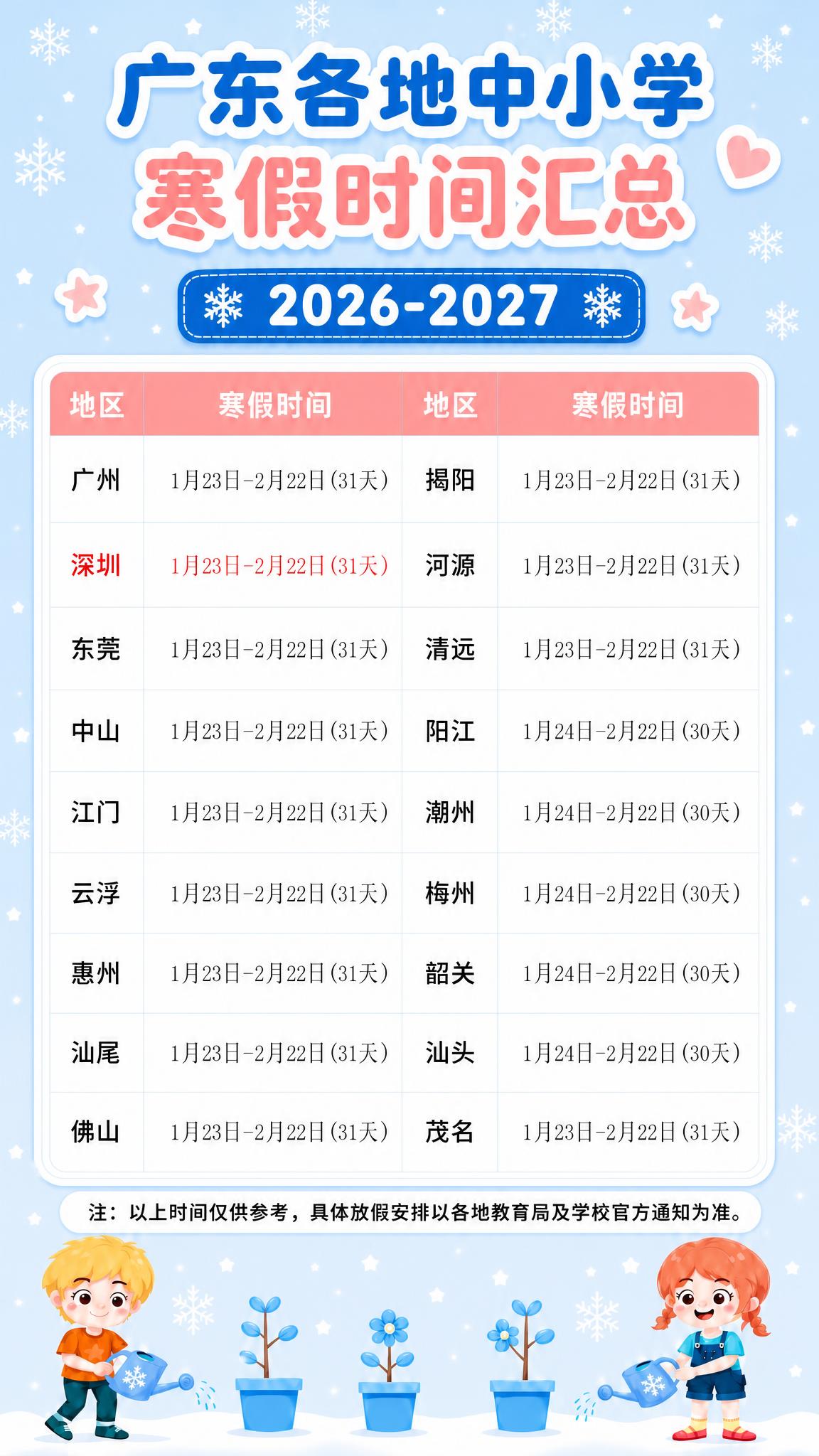 基于参考图，重新清晰绘制底部的注释文字：将“注：以上时间仅供参… - 图片创意预览