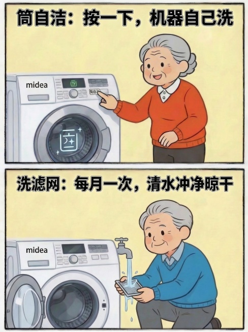 适合老年人看的两格温馨卡通漫画，分两格竖排，线条粗黑简洁，色彩明亮柔和，无复杂背景。第一格：使用之前的慈祥奶奶形象，按midea品牌洗衣机的筒自洁键，洗衣机显示自洁图标，配大而清晰的文字 "筒自洁：按预览效果