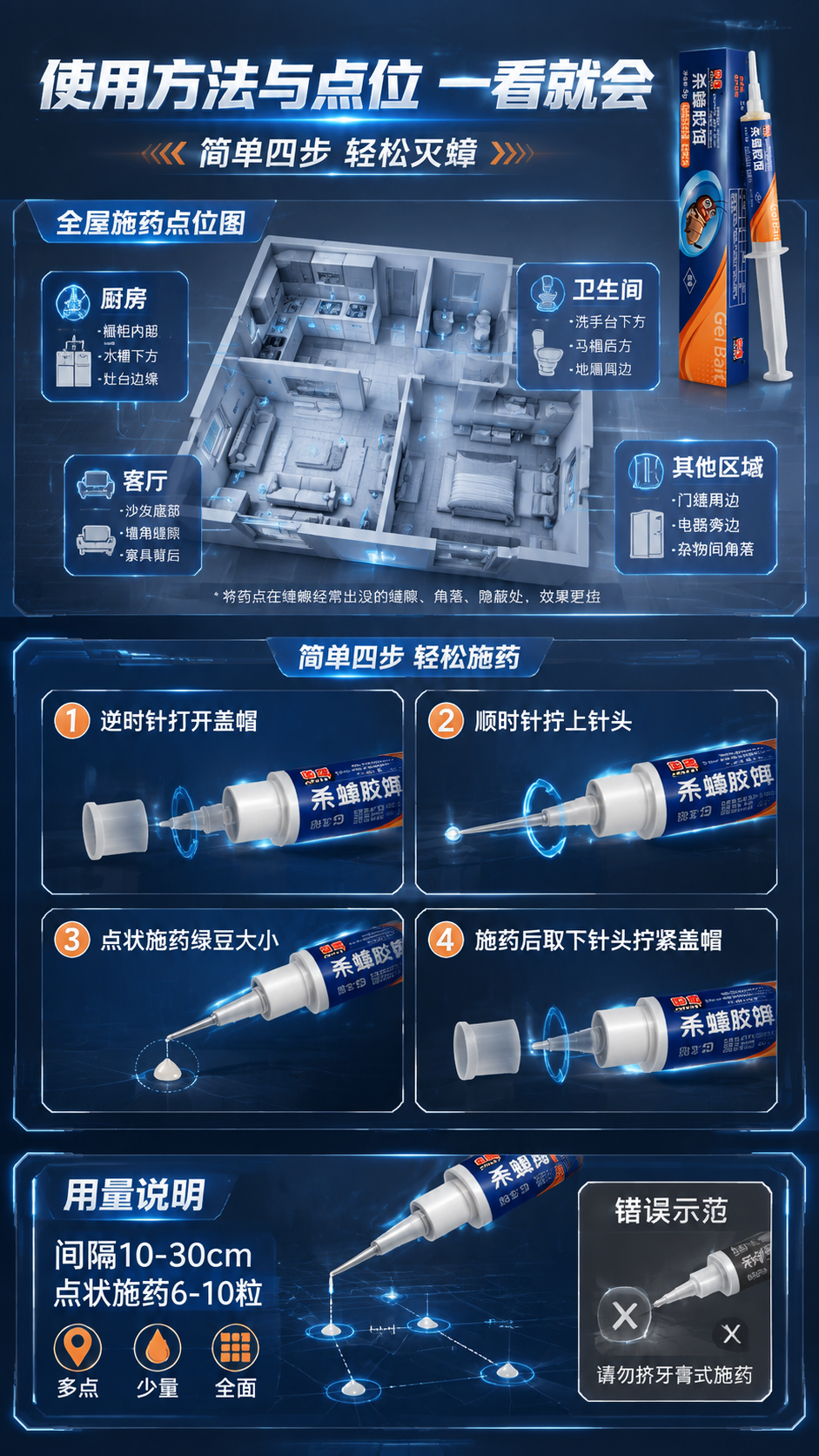 [商品] 使用【图12】用法用量页的四步操作逻辑与点位示意，结… - 图片创意预览