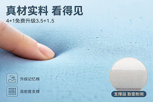 [主图-3] 深睡零压垫材质工艺细节图，极致微距质感展示。
[氛围风格] 高端材质特写，细腻质感，高级大气，信任背书感。
[画质] 超高清微距摄影质感、材质纹理清晰可见、光线细腻通透、画面干净高级、满版无边框。
[元素] 画面主体为深睡零压垫上层浅蓝色记忆棉层的极致微距特写，保持产品材质颜色与输入产品图一致，杜绝色差变形。画面占满全屏，清晰展示记忆棉细腻多孔的海绵纹理，表面有柔和的凹凸质感。左上角有一只手的指尖轻轻按压在记忆棉表面，展示慢回弹凹陷效果（仅露出指尖局部，避免完整手部）。背景虚化处理，突出前景材质细节。画面右下角叠加一个小圆形画中画，展示下层白色支撑层的致密结构微距。
[光影] 侧上方45°柔和主光，勾勒材质表面凹凸纹理的明暗层次，漫反射辅光均匀提亮暗部，高光细腻不刺眼，整体通透有质感。
[配色] 主色调雾霾蓝+奶白色；辅助色浅灰+暖金；文字色深灰蓝+白色。
[视角构图] 俯视微距特写，材质纹理铺满画面，手在左上按压，右下圆形画中画，顶部和底部留负空间放文字。
[文字版式] 顶部左对齐主标题超大号粗体无衬线深灰蓝色："真材实料 看得见"，下方副标题中号："4+1免费升级3.5+1.5"。左下角竖排两个方形图标+文字：上方图标配"升级记忆棉"，下方图标配"高密度支撑"。右下角圆形画中画旁标注"支撑层 致密耐用"。
[输出要求] 1:1比例，2048*2048，文字清晰锐利可辨，超高清微距摄影质感。
[负向提示词] 变形，文字错乱，产品图模糊，背景杂乱，水印，电商平台Logo，多余的手，畸形手，手指扭曲。