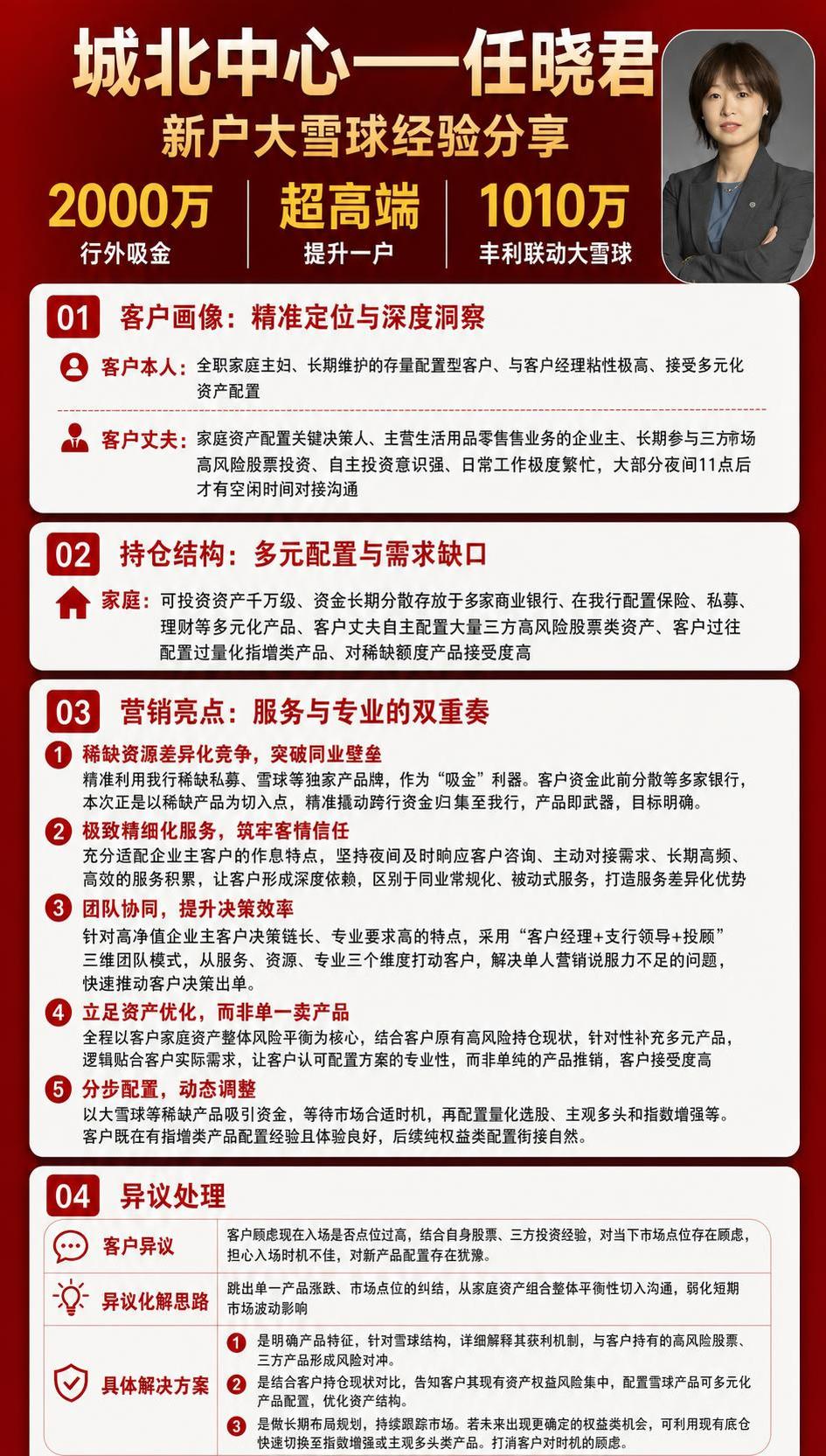 在这张经验分享海报的右上角添加一张职业女性半身照（图2中的人物… - 图片创意预览