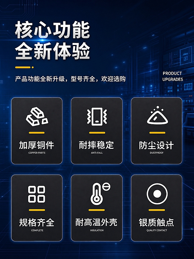 基于原图进行修改和重新排版，具体要求如下：

1. 背景更换：将原图白色背景替换为深蓝色工业科技风背景，带有蓝色光效、科技线条、光斑效果，整体呈现专业的工业科技氛围，类似工业控制室或工厂设备间的深蓝色科技感环境，背景有细微的科技网格或线条纹理增加质感。

2. 文案保留与字体：
   - 保留原图所有文案内容不变："核心功能 全新体验"、"产品功能全新升级，型号齐全，欢迎选购"、"PRODUCT UPGRADES"、"加厚铜件 COPPER PARTS"、"耐摔稳定 ANTI-FALL"、"防尘设计 DUSTPROOF"、"规格齐全 COMPLETE"、"耐高温外壳 INSULATION"、"银质触点 QUALITY CONTACT"
   - 所有中文字体统一使用思源黑体 Bold（粗黑体）
   - 英文小字使用简洁无衬线字体
   - 主标题"核心功能 全新体验"为白色/银色粗体大字，醒目突出
   - 副标题"产品功能全新升级..."为浅灰色/白色较小文字
   - 六个功能卡片保持深灰/黑色圆角矩形底，白色图标+黄色装饰线+白色文字的样式

3. 重新排版（整齐规范）：
   - 采用竖版构图，顶部为标题区，中部为功能卡片网格区
   - 标题区：主标题"核心功能 全新体验"两行左对齐，配黄色短装饰线，副标题在下方左对齐，右侧保留"PRODUCT UPGRADES"英文小字，整体排版整齐有序
   - 功能卡片区：6个功能卡片分两行三列均匀排列，第一行：加厚铜件、耐摔稳定、防尘设计；第二行：规格齐全、耐高温外壳、银质触点
   - 所有卡片大小一致、间距均匀、水平垂直对齐整齐，每个卡片内的图标、黄色装饰线、中文标题、英文小字都居中对齐，层级清晰
   - 整体画面左右留白均匀，上下平衡，信息层级清晰，不拥挤不杂乱

4. 视觉风格：深蓝色科技背景搭配深色卡片和白色文字，黄色作为点缀色，整体风格统一、专业、有科技感，符合工业电气产品调性。

5. 尺寸：宽度750像素，高度按竖版比例自动适配（约750x1000左右）

6. 负向要求：禁止变形、错字、模糊、水印、排版歪斜、卡片大小不一、对齐不整齐、颜色混乱。