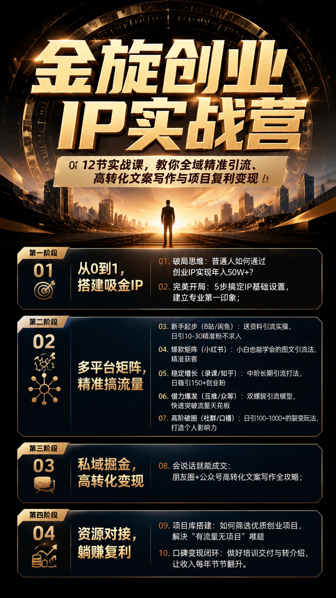 生成电影海报质感图片 大标题：金旋创业IP实战营 副标题：12… - 图片创意预览