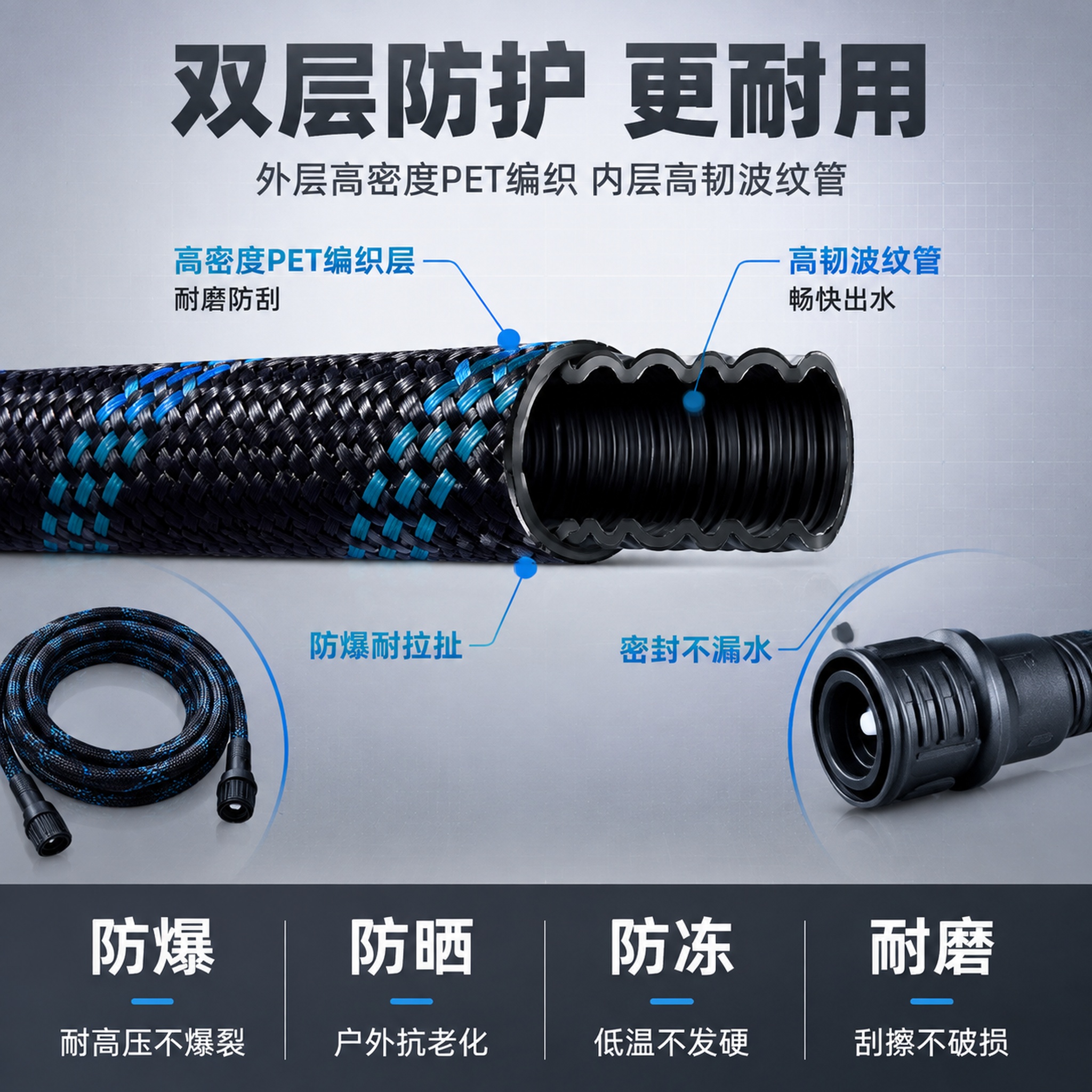 [主图-2] 编织水管双层结构与核心卖点展示图 技术证明页。… - 图片创意预览