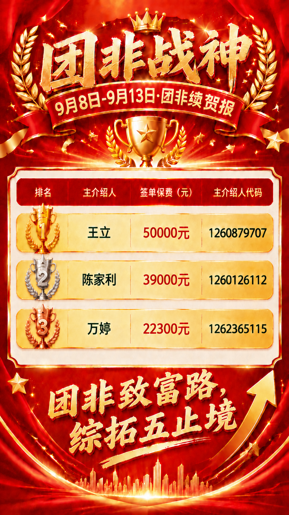 修正这张"团非战神"续保贺报图，只修改以下三处，其余保持完全不… - 图片创意预览
