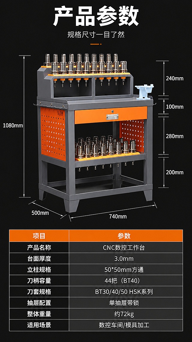 [第10张] 规格参数-CNC数控工作台尺寸标注+参数表。本张使用【图1】作为产品尺寸标注主体。
[氛围/风格] 专业参数风，深灰黑底，白色尺寸线，规整表格，严谨专业感。
[元素布局] CNC数控工作台置于画面上半部分，占比约45%，产品结构与输入图一致；产品四周有白色尺寸引线+数字标注，标注长宽高各部位尺寸；下半部分为参数表格，深灰底白字，橙色表头；背景为纯深黑色，简洁干净。
[光影质感] 正面平光照明，产品各面清晰，尺寸线清楚可读；整体光线均匀，信息优先。
[配色色系] 全局底色 #1A1A1A 纯黑；主色 #FF6B00 表头橙；辅助色白色尺寸线和文字、深灰表格底。
[视角构图] 正面平视，产品在上，参数表在下，阅读动线从上到下。
[文字版式] 顶部主标题"产品参数"，白色粗黑体；副标题"规格尺寸一目了然"，灰色小字；产品尺寸标注：总高1080mm、宽度740mm、深度500mm、上层刀架高240mm、抽屉高100mm、下层高280mm、底部层高200mm；下方参数表包含：产品名称"CNC数控工作台"、台面厚度"3.0mm"、立柱规格"50*50mm方通"、刀柄容量"44把（BT40）"、刀套规格"BT30/40/50 HSK系列"、抽屉配置"单抽屉带锁"、整体重量"约72kg"、适用场景"数控车间/模具加工"。
[比例分辨率] 9:16竖版比例，4K分辨率，文字清晰可辨，高清画质。
[负向提示词] 产品变形，尺寸标注错乱，表格文字不清，颜色偏差，水印，文字过小，背景杂乱。