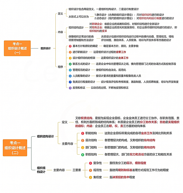 去除这张思维导图的所有背景水印，保留所有文字和原图内容不变，保持整体干净整洁