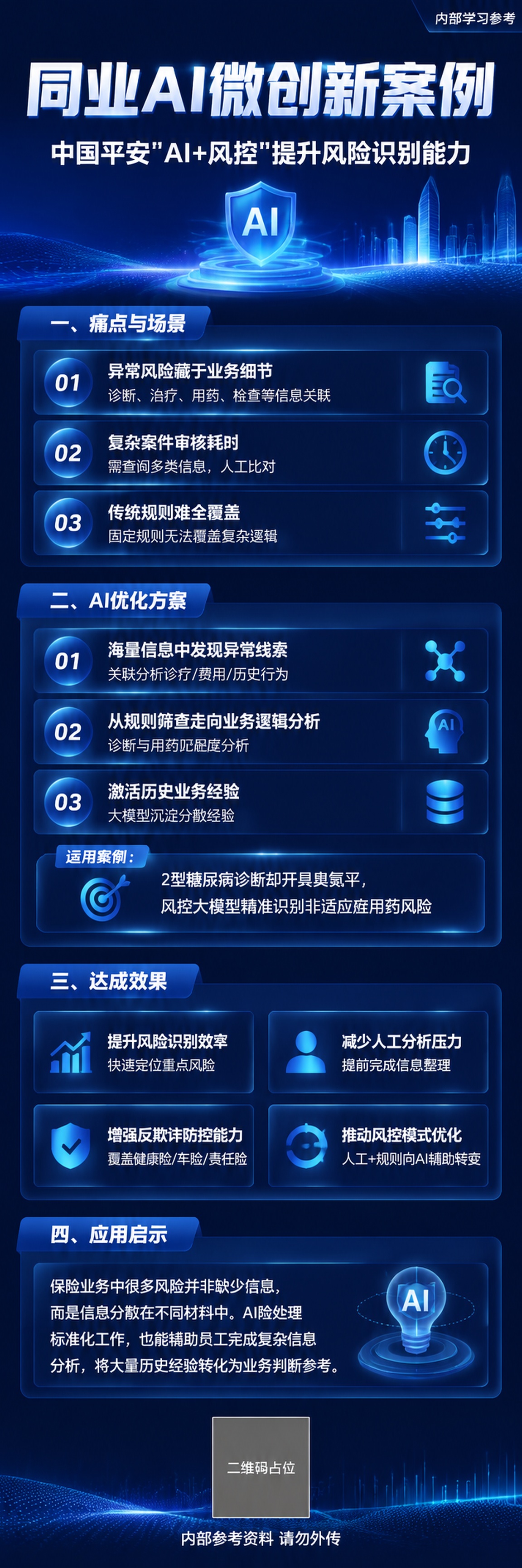 一张竖版长图信息海报，企业内部通报风格，主题为中国平安AI+风… - 图片创意预览