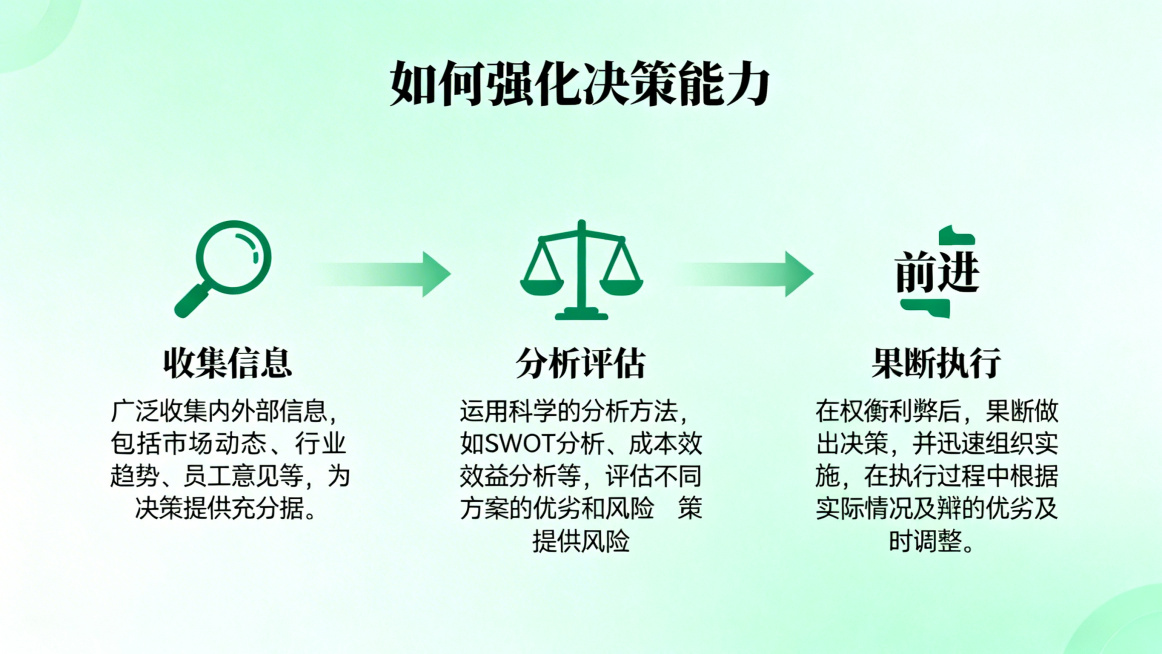 PPT内容页，淡绿色背景，标题为"如何强化决策能力"，采用流程式排版，箭头连接三个要点：放大镜图形对应"收集信息：广泛收集内外部信息，包括市场动态、行业趋势、员工意见等，为决策提供充分依据。"；天平图预览效果