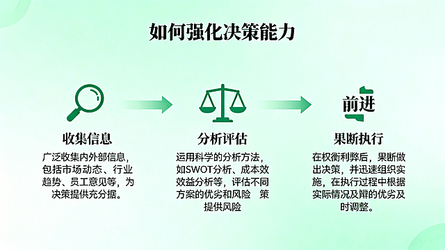PPT内容页，淡绿色背景，标题为"如何强化决策能力"，采用流程式排版，箭头连接三个要点：放大镜图形对应"收集信息：广泛收集内外部信息，包括市场动态、行业趋势、员工意见等，为决策提供充分依据。"；天平图形对应"分析评估：运用科学的分析方法，如SWOT分析、成本效益分析等，评估不同方案的优劣和风险。"；前进箭头图形对应"果断执行：在权衡利弊后，果断做出决策，并迅速组织实施，在执行过程中根据实际情况及时调整。"，整体给人积极果断的感觉