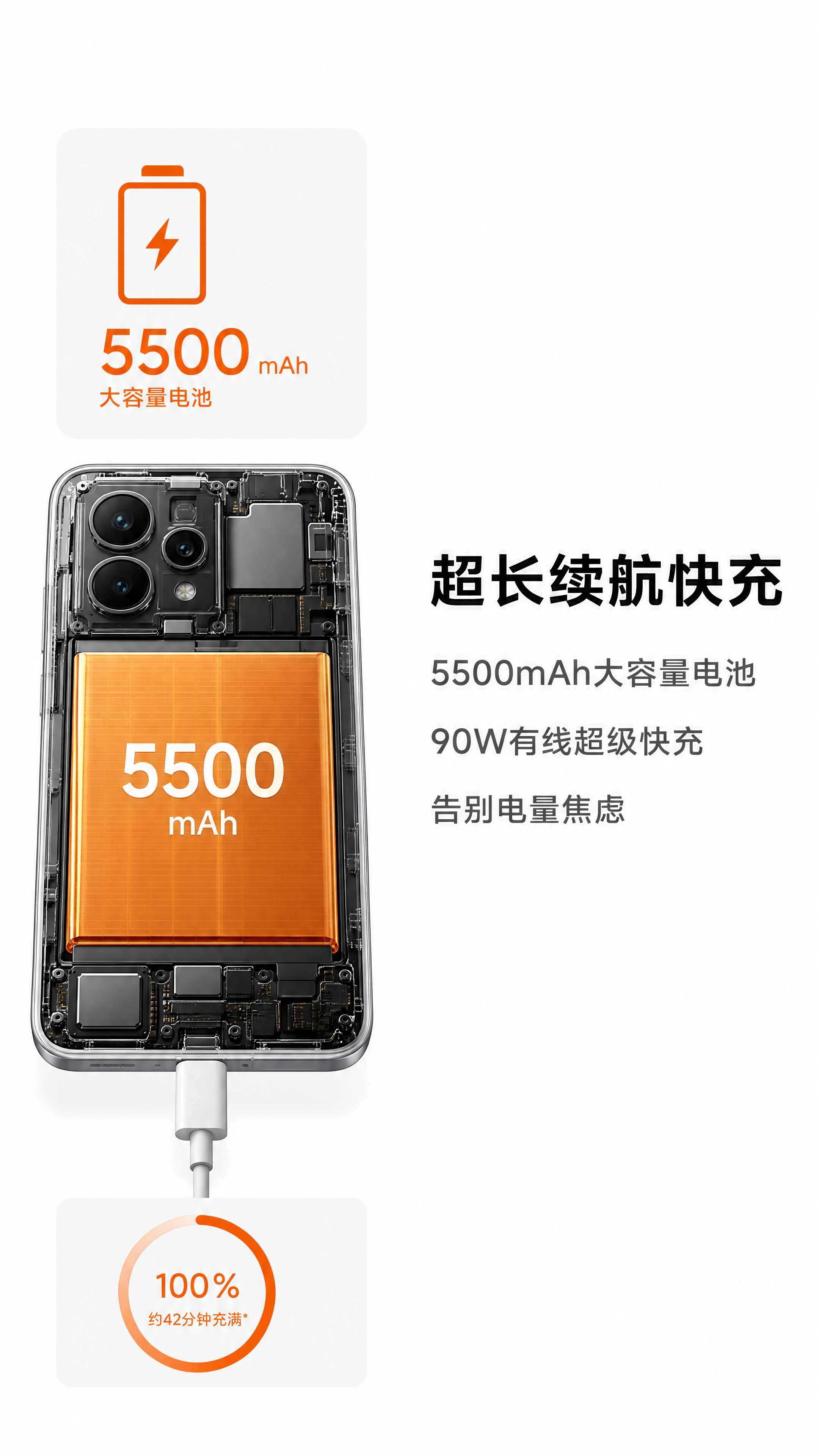 [第6屏] 核心硬件参数介绍区第三模块-续航电池模块，小米手机… - 图片创意预览