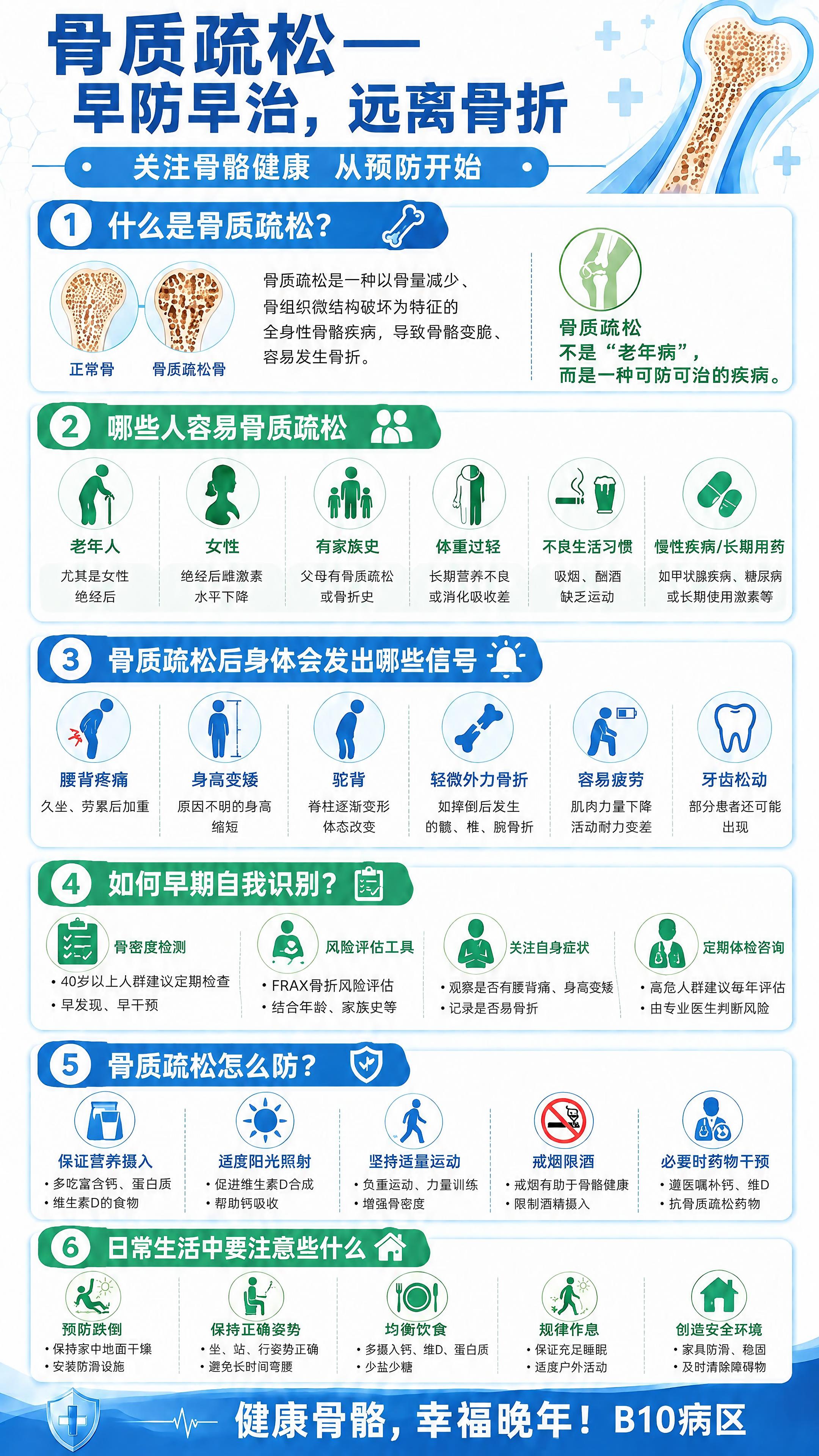 在海报底部“健康骨骼，幸福晚年！”文字的右侧添加“B10病区”… - 图片创意预览