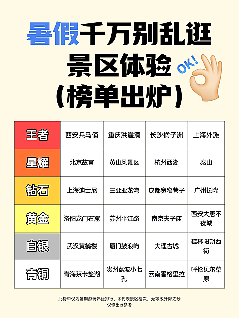 暑假旅行游玩景区体验榜单排名表小红书配图