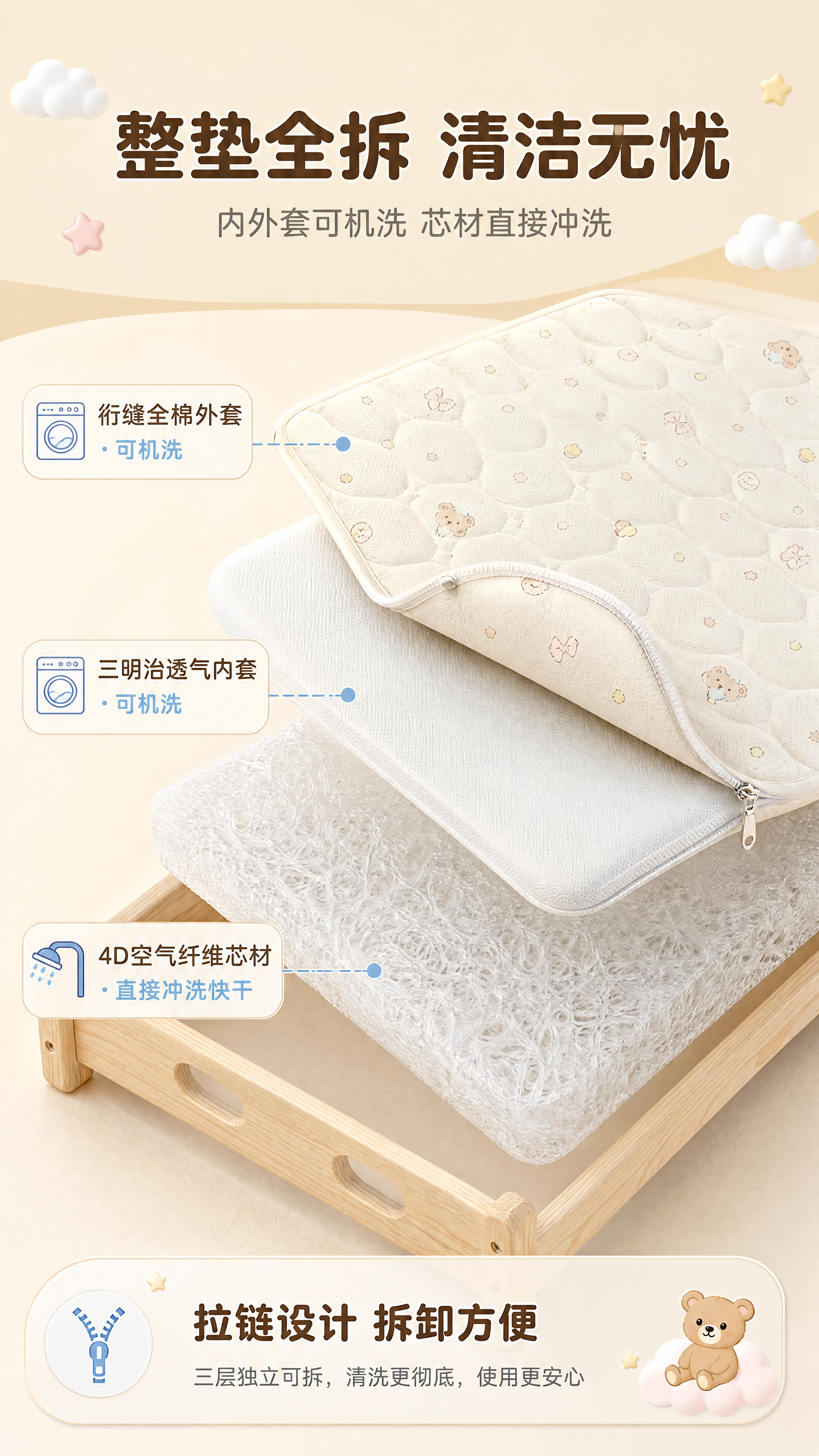 [商品] 使用【图1】4D空气纤维婴童床垫、【图2】面料图案；… - 图片创意预览