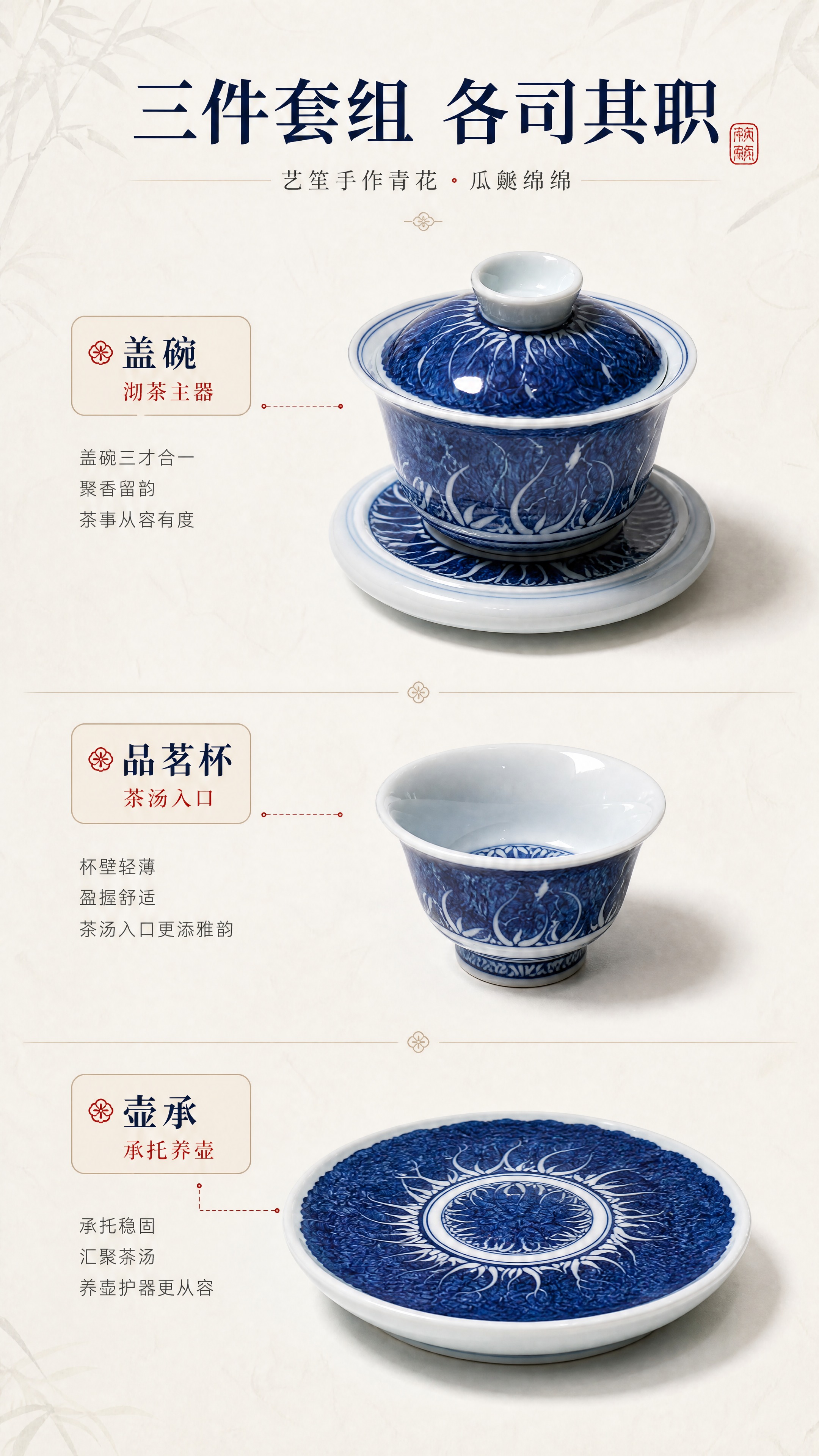 [商品] 使用【图1】艺笙手作青花瓜瓞绵绵盖碗套组；拆分解读盖… - 图片创意预览