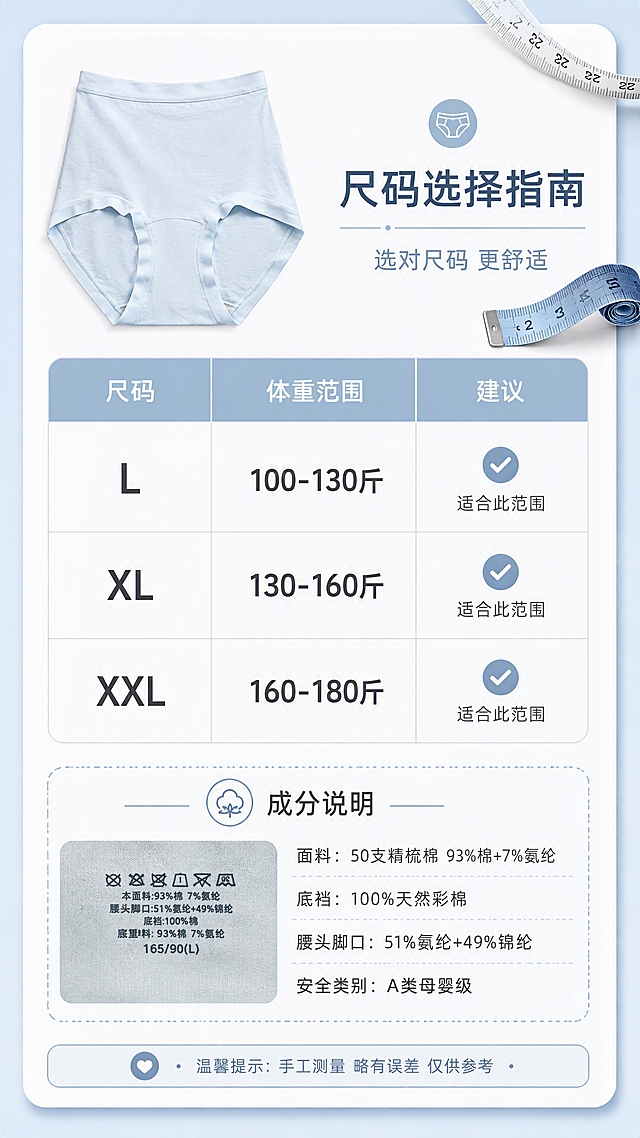[第10张] 尺码信息表页-L/XL/XXL尺码参数+成分说明。本张使用【图6】洗水唛成分标作为成分展示参考，【图4】浅蓝色内裤作为产品小图展示。
[氛围/风格] 清晰专业信息卡风格，干净整洁，易读性强，商业设计质感。
[元素布局] 画面上方放置浅蓝色高腰内裤正面小图，占比约25%；中间为清晰的尺码表格，包含L/XL/XXL三个尺码对应的体重范围；下方为面料成分说明区；背景为浅灰蓝色，带有卡片式边框设计，类似产品信息卡；旁边配有软尺、尺码小图标装饰；内裤版型与输入图一致。
[光影质感] 均匀明亮柔光，卡片有轻微浮起阴影，整体干净专业。
[配色色系] 全局底色 #F0F4F8（浅灰蓝色）；卡片底色白色；主色浅蓝；辅助色深灰文字；表格线浅灰色。
[视角构图] 正面俯视信息卡式构图，阅读动线顶部产品小图 + 标题 → 中部尺码表 → 底部成分说明。
[文字版式] 版式为顶部产品小图+标题 + 中部尺码表格 + 底部成分说明。主标题「尺码选择指南」，副标题「选对尺码 更舒适」；尺码表格三列：尺码/体重范围/建议；L码「100-130斤」，XL码「130-160斤」，XXL码「160-180斤」；成分说明区：「面料：50支精梳棉 93%棉+7%氨纶」「底裆：100%天然彩棉」「腰头脚口：51%氨纶+49%锦纶」「安全类别：A类母婴级」；底部温馨提示：「手工测量 略有误差 仅供参考」；文字清晰易读，表格规整。
[比例分辨率] 9:16 竖版比例，4K分辨率，文字清晰可辨，高清画质。
[负向提示词] 变形，水印，文字错乱，文字过小，结构错误，颜色偏差，产品图模糊，背景杂乱