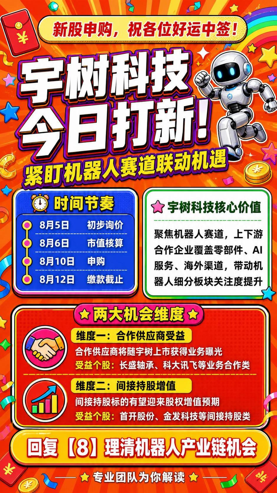 基于参考图的版式结构和全部文案内容，将背景风格替换为：暖橙色放… - 图片创意预览