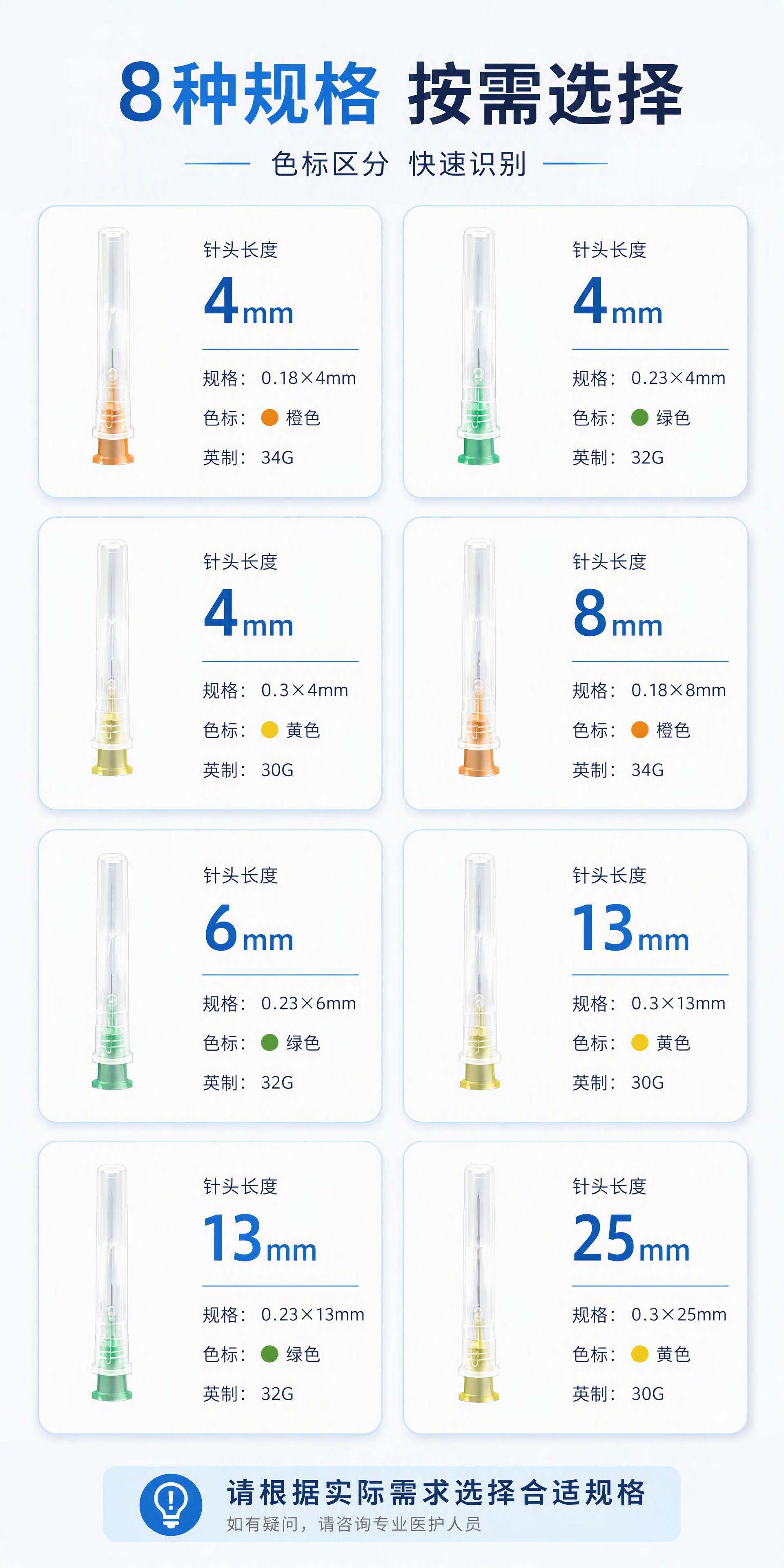 [第4张] 规格总览矩阵页-8款针头规格参数一览速查。本张使用… - 图片创意预览