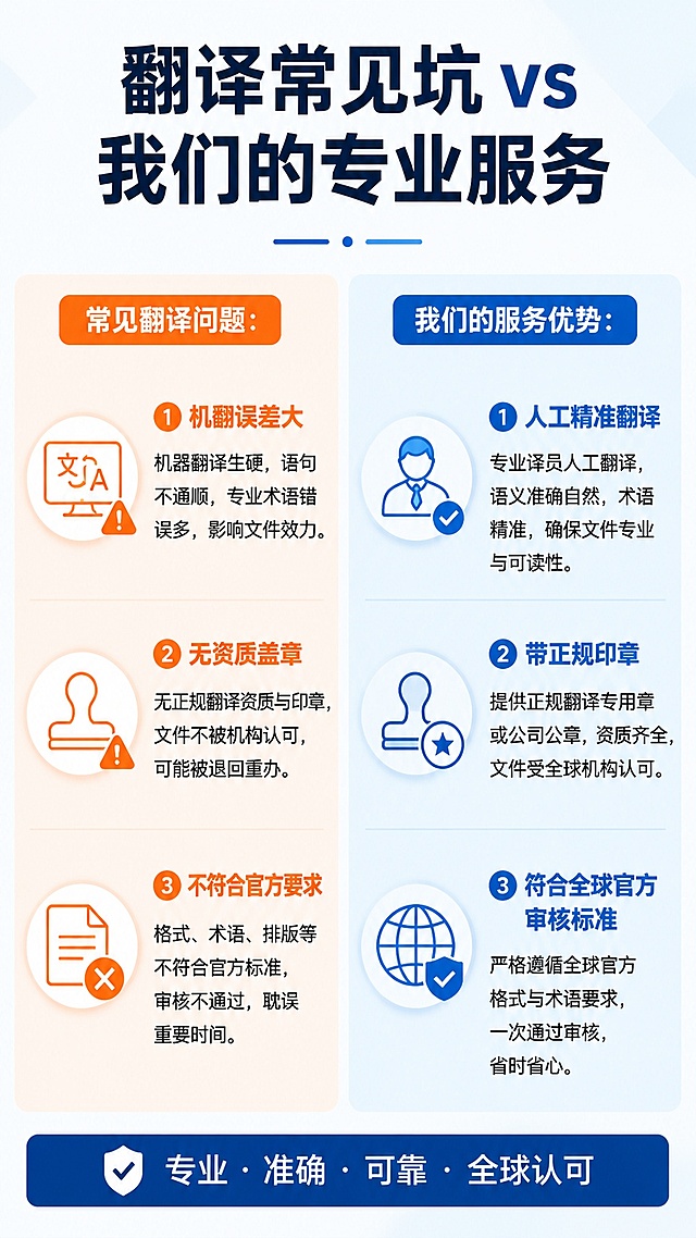 「图片1」，生成一套详情页，商品名称为人工证件翻译公证｜驾照/签证/成绩单/各类证书英文认证翻译服务，【首页核心Slogan】
官方合规认证翻译｜全球通用有效｜人工精译+盖章公证｜极速出件
签证留学/出国移民/境外办事/入职年审 全场景通用，拒绝机翻、无效退回！
一、服务简介
专注各类证件、证书、官方文件人工中英互译+公证认证服务，深耕出国、留学、移民、涉外办公翻译领域多年。全程专业译员人工精译，摒弃机器翻译生硬误差，严格遵循各国使馆、出入境管理局、学校、企业官方审核标准，翻译件带正规翻译专用章、认证资质，全球认可、审核通过率100%，杜绝因翻译不规范、无盖章导致的拒签、退件、审核失败问题，为你的涉外事务保驾护航。
二、全覆盖翻译品类（全场景可做）
✅ 留学学业类
个人护照、签证材料、无犯罪证明、出生证明、婚姻证明、户口本、身份证、居住证、银行流水、资产证明、存款证明、邀请函、担保信等
机动车驾驶证、行驶证、职业资格证、技能证书、营业执照、资质证书、专利证书、商标证书、房产证明、车辆登记证等
公证书、判决书、调解书、授权委托书、声明书、合同协议、涉外证明、审计报告、验资报告等
体检报告、疫苗证明、离职证明、入职材料、个人简历、各类涉外官方文件、企业涉外文书等，支持各类小众文件定制翻译
1. 纯人工精译，零机翻误差
2. 正规资质盖章，全球通用有效
3. 格式原版还原，无需二次修改
常规订单快速出稿，支持当日加急、特急出件，满足签证截止、院校申请、业务办理等紧急需求，不耽误办事进度，全程高效对接。
译文交付后支持免费微调文字、优化格式，全程一对一客服对接，答疑解惑，若因翻译资质、译文问题导致审核不通过，免费重译整改，售后无忧。
严格保密客户个人证件、隐私文件信息，全程加密传输、专属存档，完工后可按需清理资料，杜绝信息泄露，保障个人及企业隐私安全。
出国留学、院校申请、学分认证、学籍材料提交
海外移民、落户涉外审核、涉外公证办理
境外驾车、驾照换领、车辆涉外备案，适配淘宝/天猫平台，单图比例为9:16，需求屏数为5张。