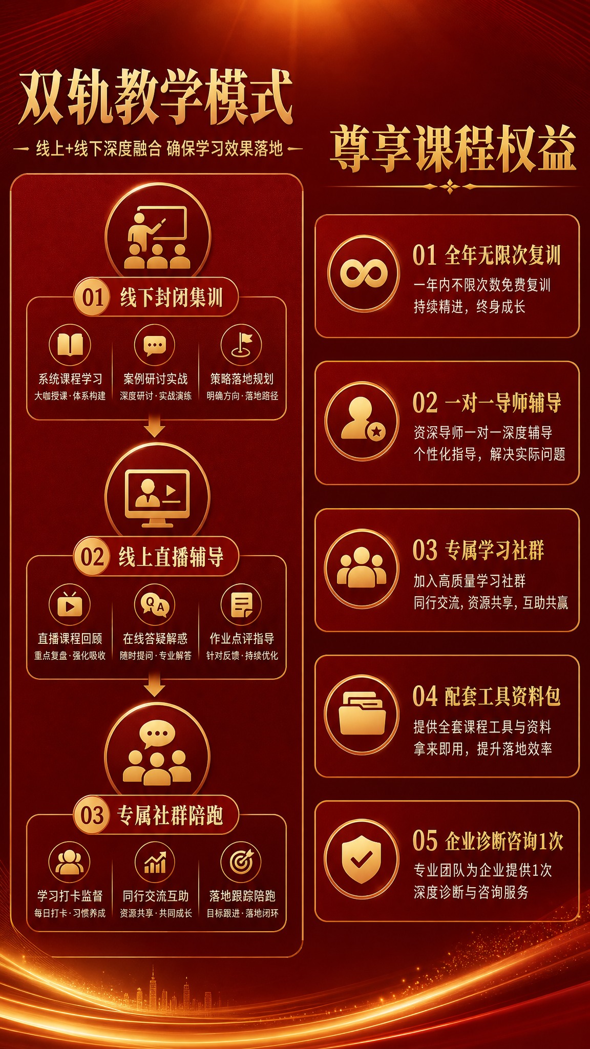 [商品] 园相商道培训模式与课程权益，无实物产品，以模式图解和… - 图片创意预览