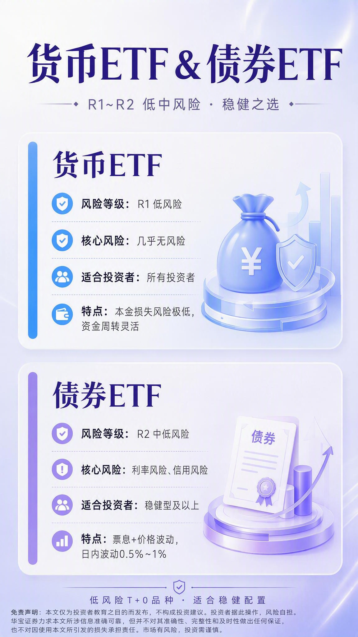 在这张金融海报的底部添加一段左对齐的免责声明文字，文字内容为：… - 图片创意预览
